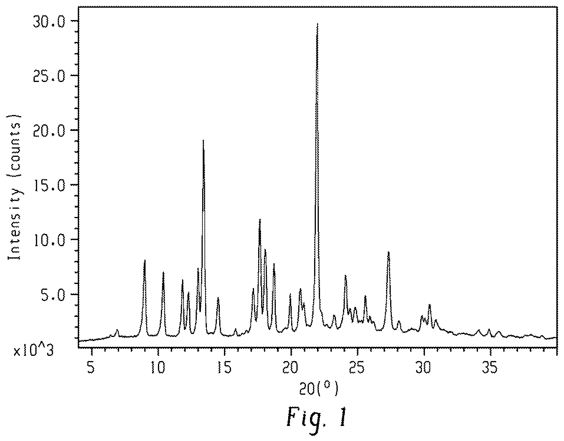 Patent US12297206 — Method for synthesizing furoimidazopyridine compound, polymorphic substance and polymorphic substance of salt — Figure 1