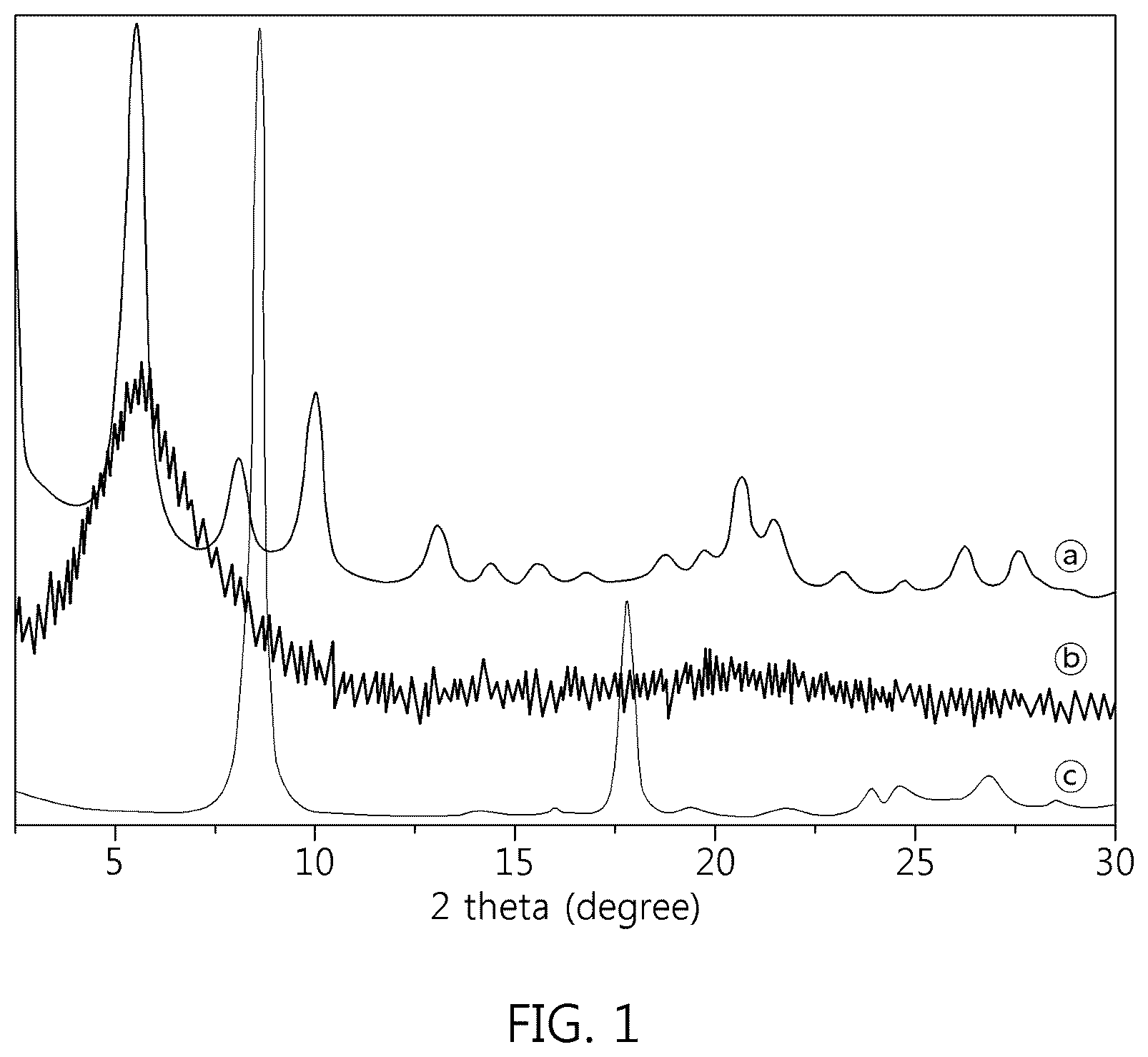 Patent US12297213 — Metal hydroxide complex comprising modified multilayer hydroxide structure comprising active ingredient and method of manufacturing same — Figure 1