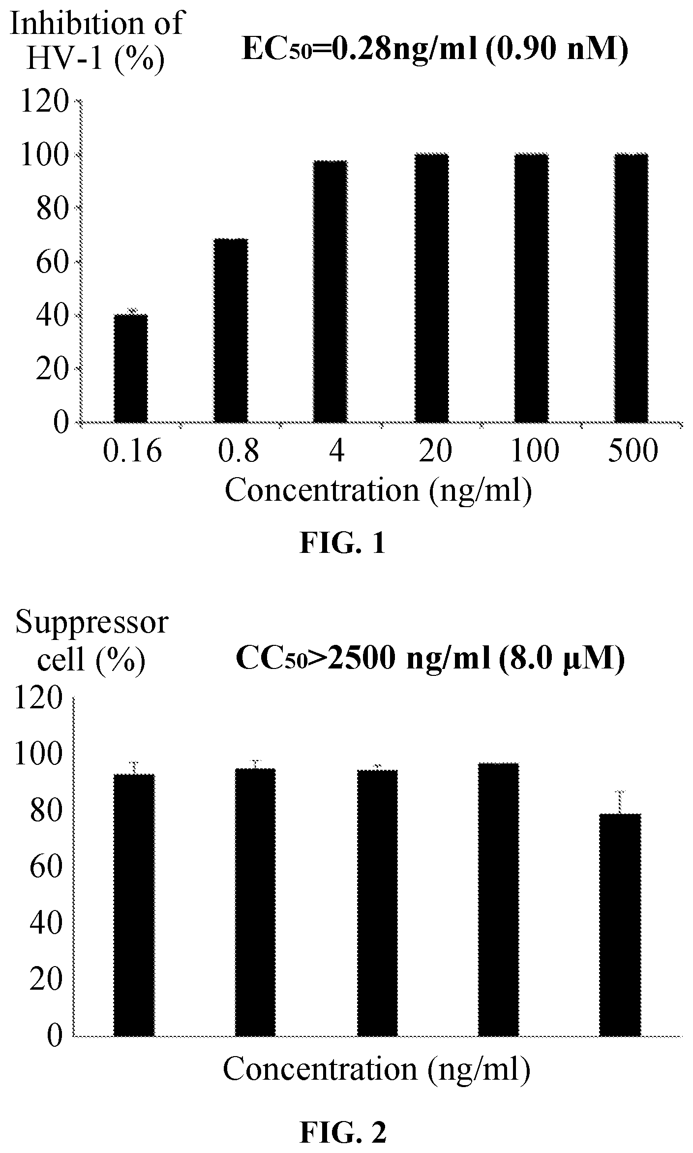 Patent US12297224 — Crystal form, preparation method, and application of 4'-substituted nucleoside — Figure 1