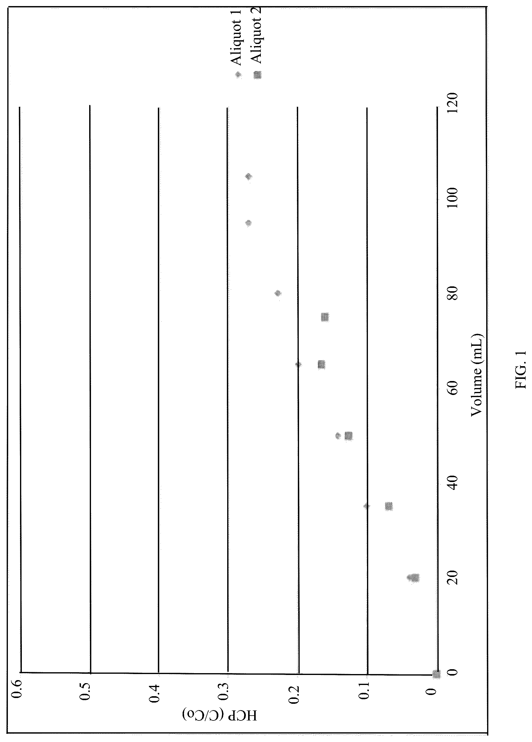 Patent US12297229 — Methods for increasing the capacity of purification processes — Figure 1