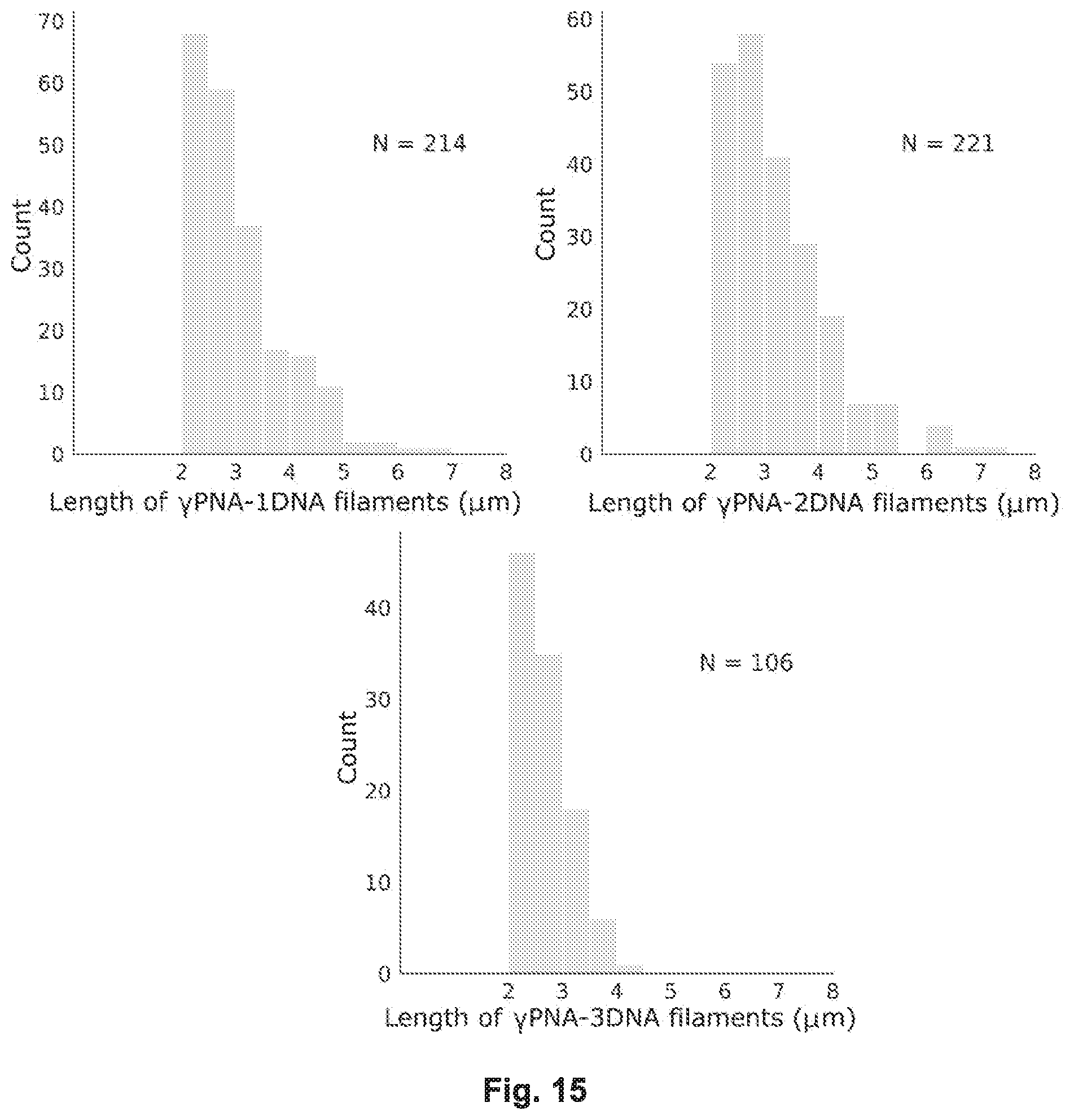 Patent US12297231 Figure 16 – Shape-responsive nanostructures