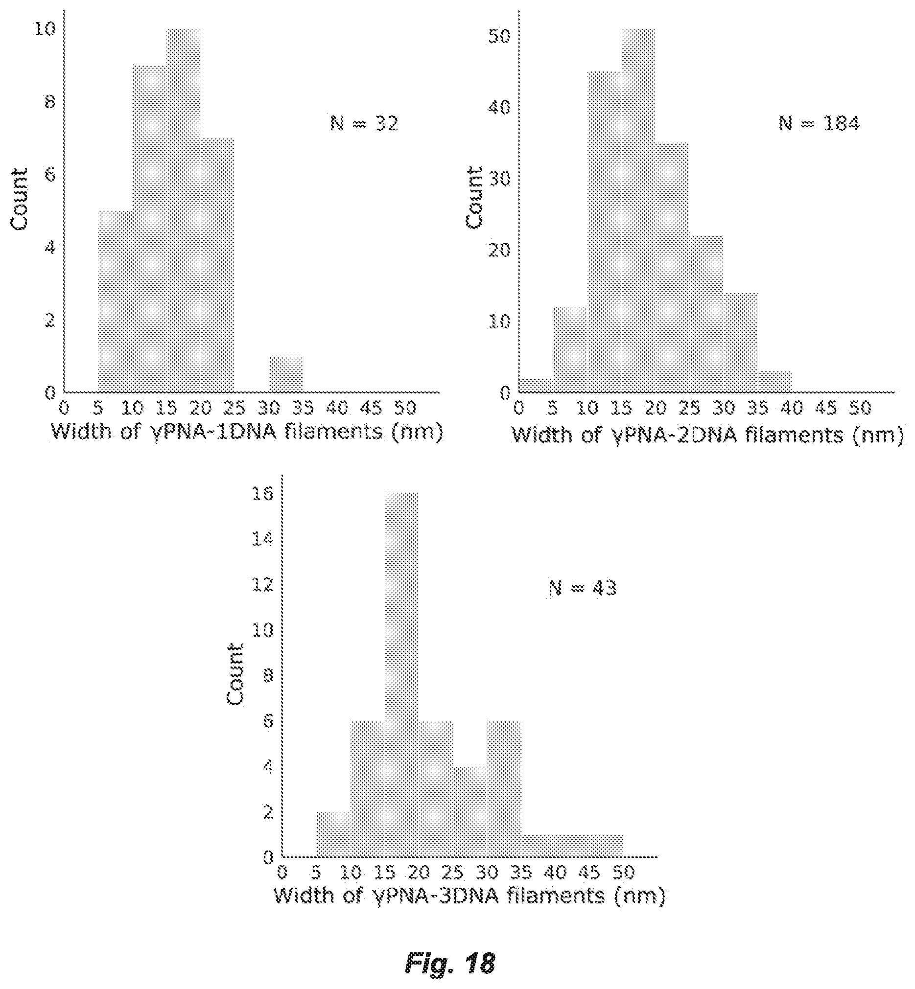 Patent US12297231 Figure 19 – Shape-responsive nanostructures