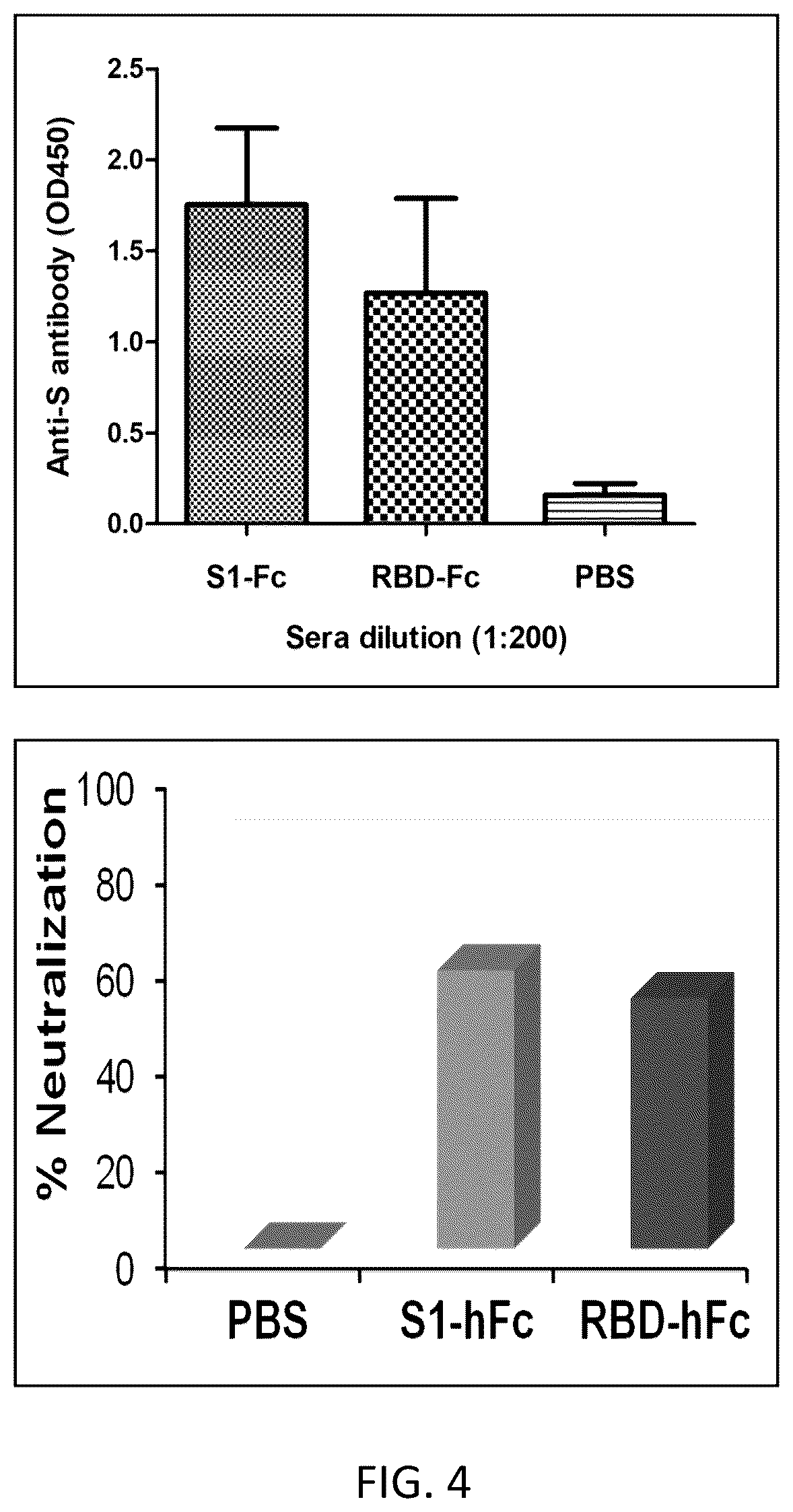 Patent US12297232 Figure 4 – Compositions and methods for mucosal vaccination against SARS-CoV-2
