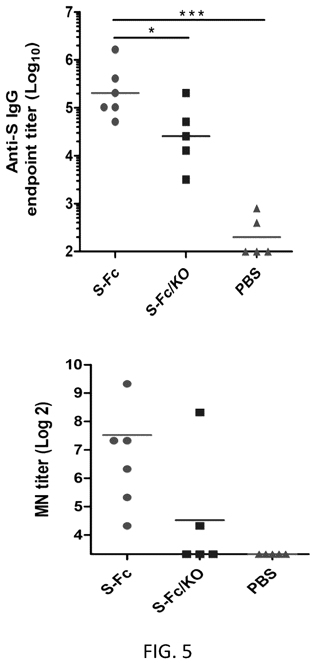 Patent US12297232 Figure 5 – Compositions and methods for mucosal vaccination against SARS-CoV-2