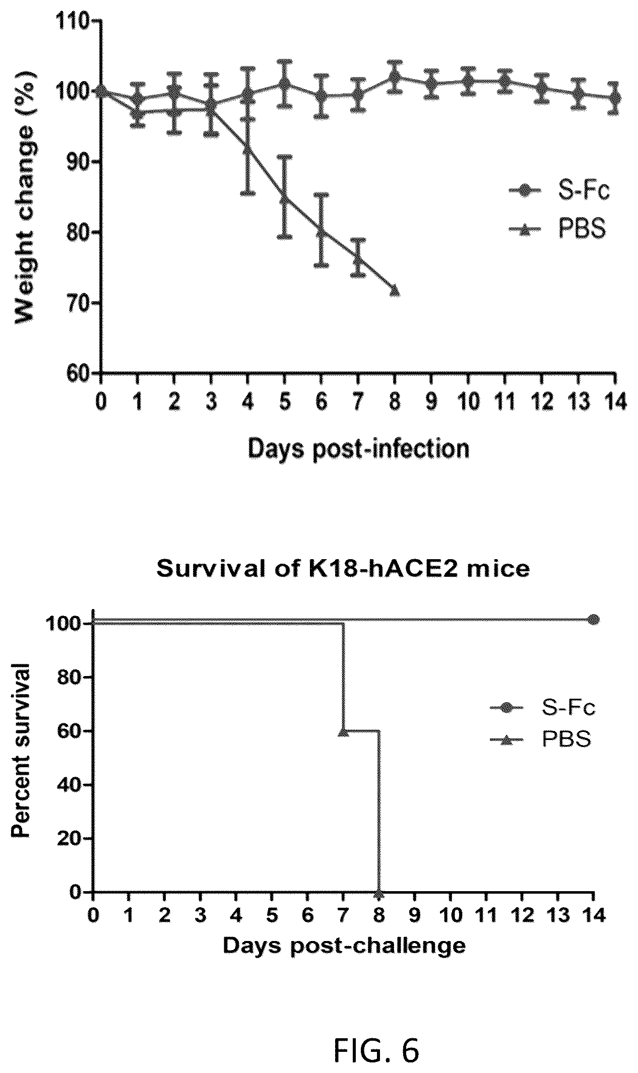 Patent US12297232 Figure 6 – Compositions and methods for mucosal vaccination against SARS-CoV-2
