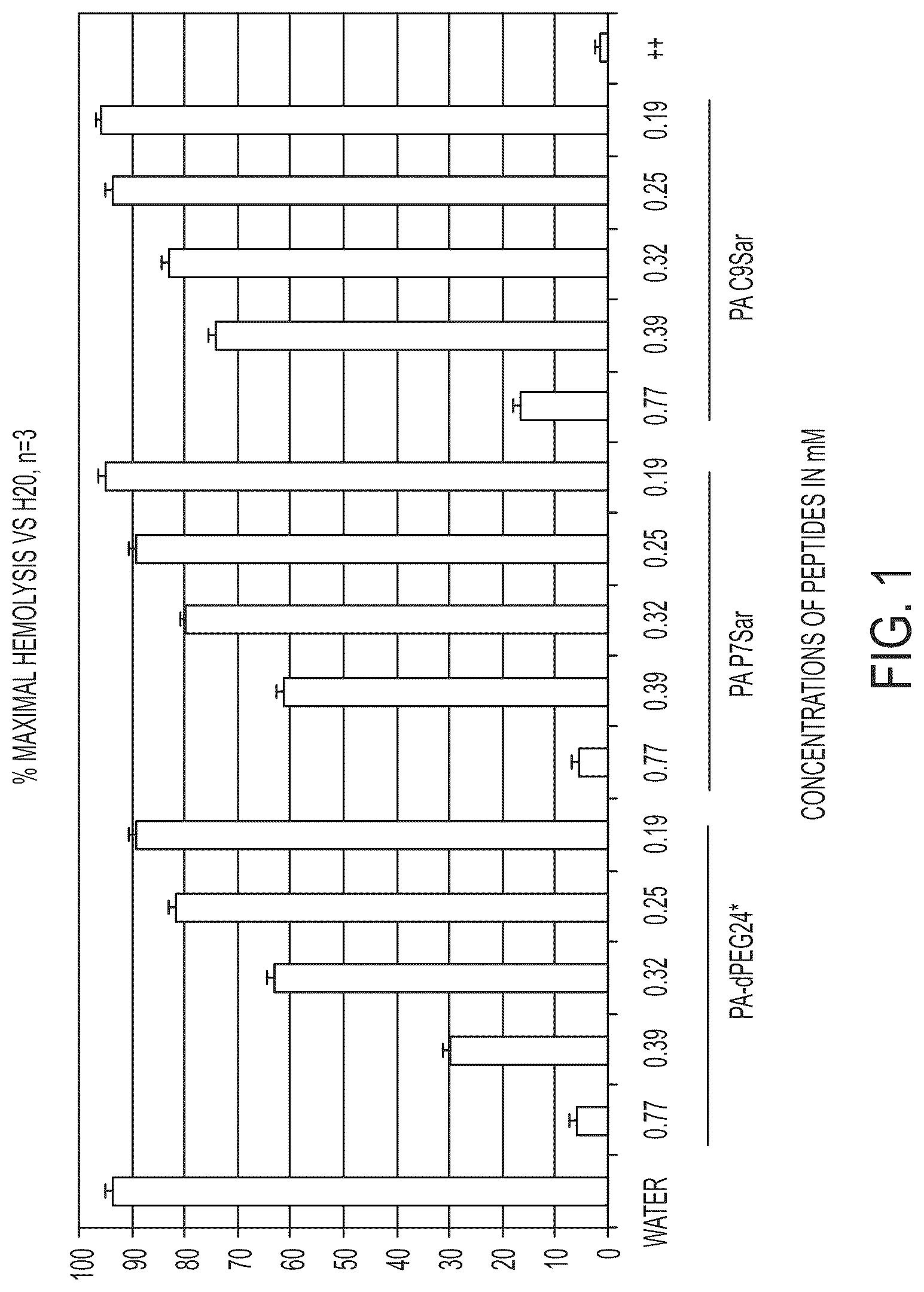 Patent US12297235 — Synthetic peptide compounds and methods of use — Figure 1