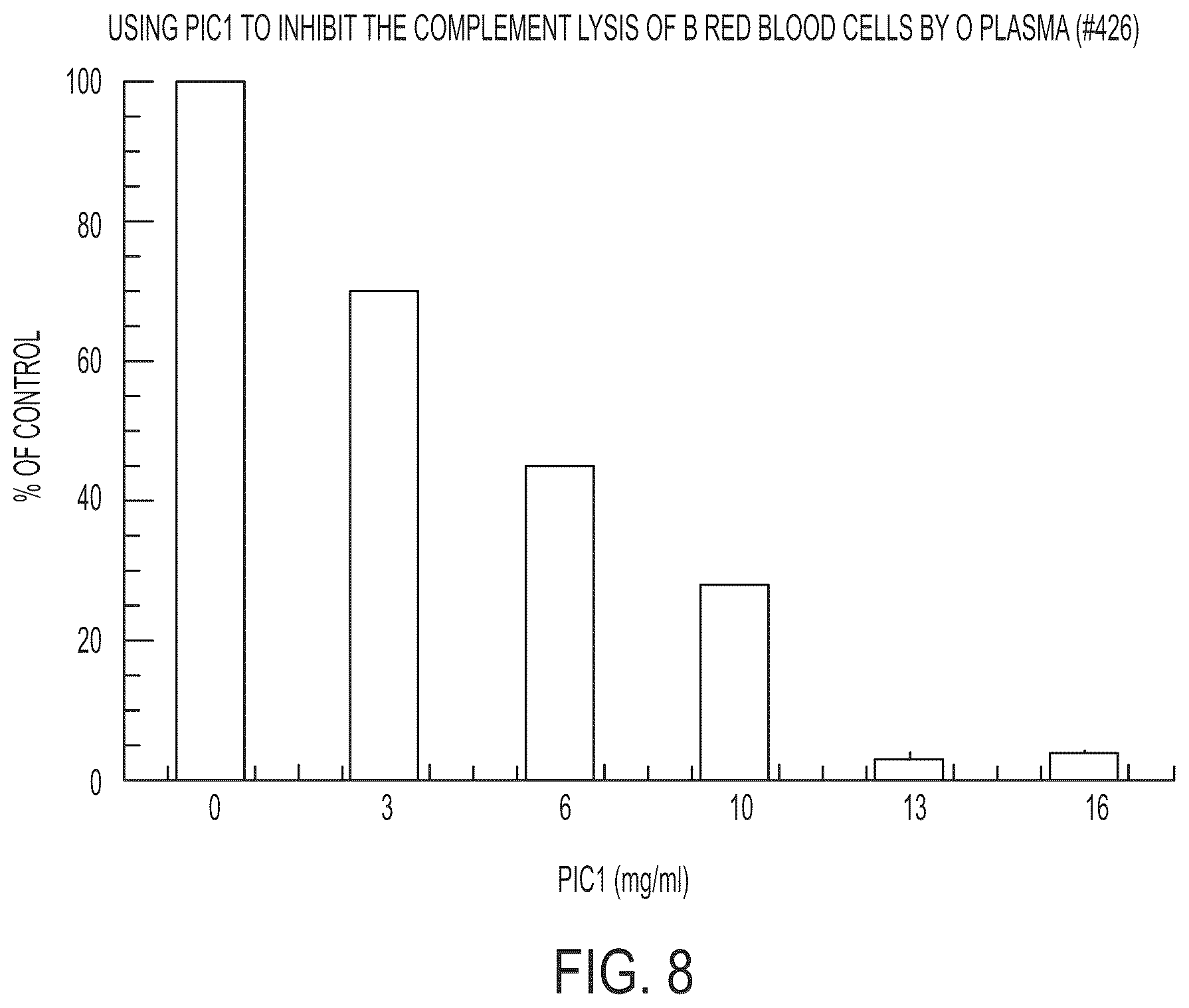 Patent US12297235 Figure 9 – Synthetic peptide compounds and methods of use