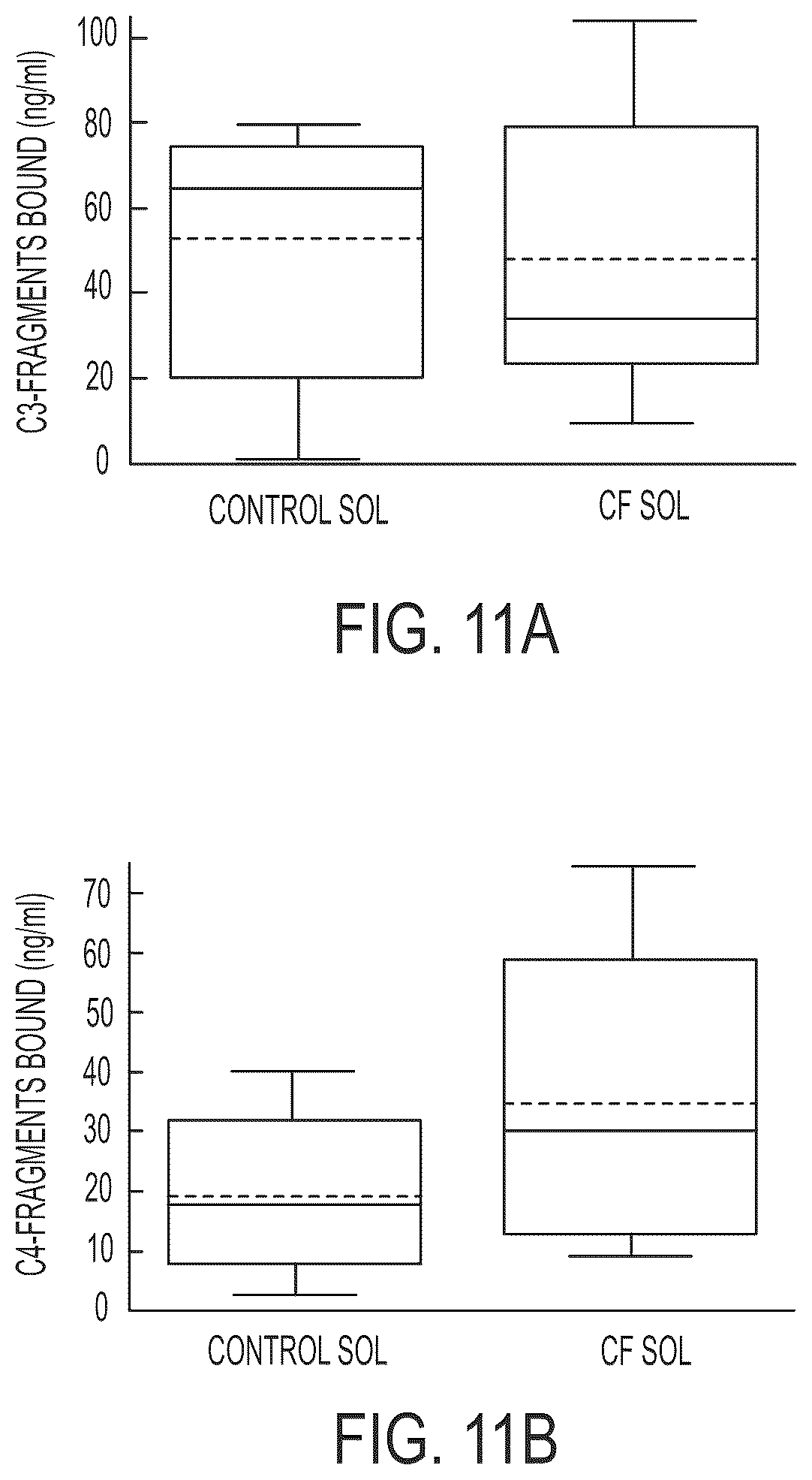 Patent US12297235 Figure 12 – Synthetic peptide compounds and methods of use