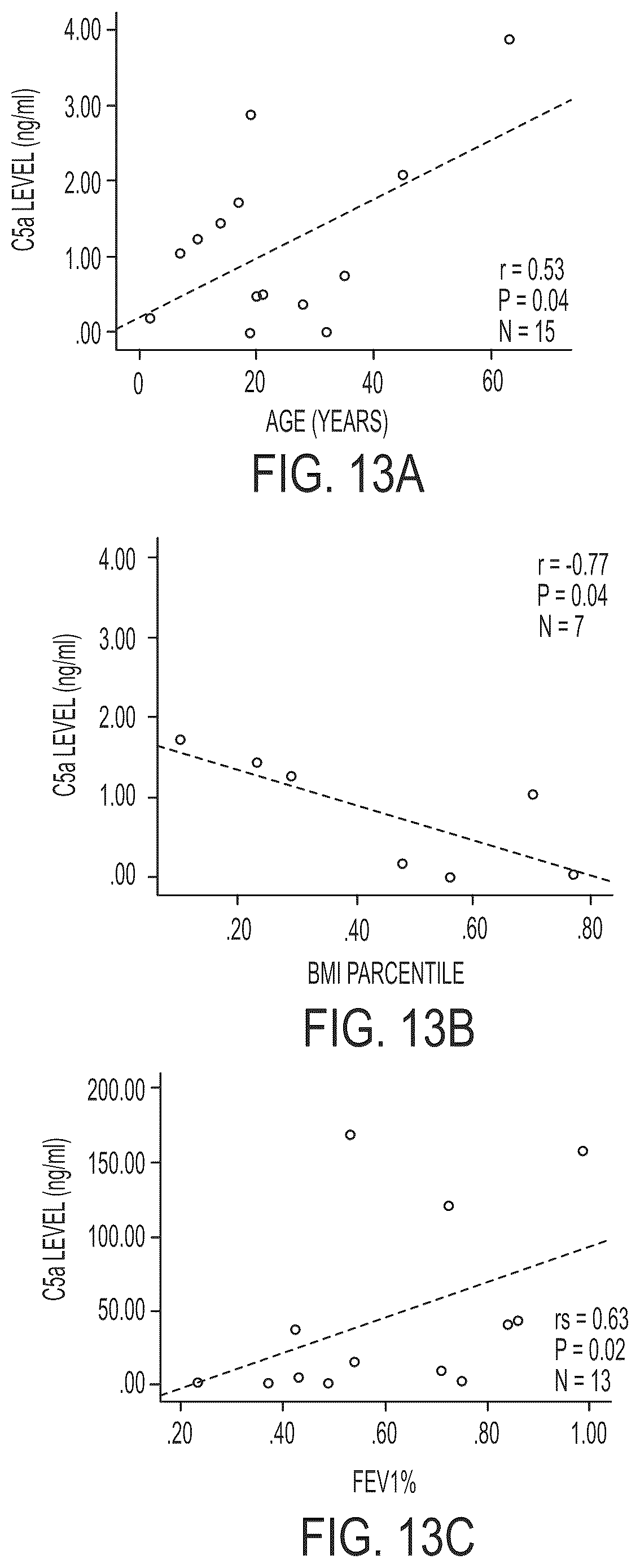Patent US12297235 Figure 14 – Synthetic peptide compounds and methods of use