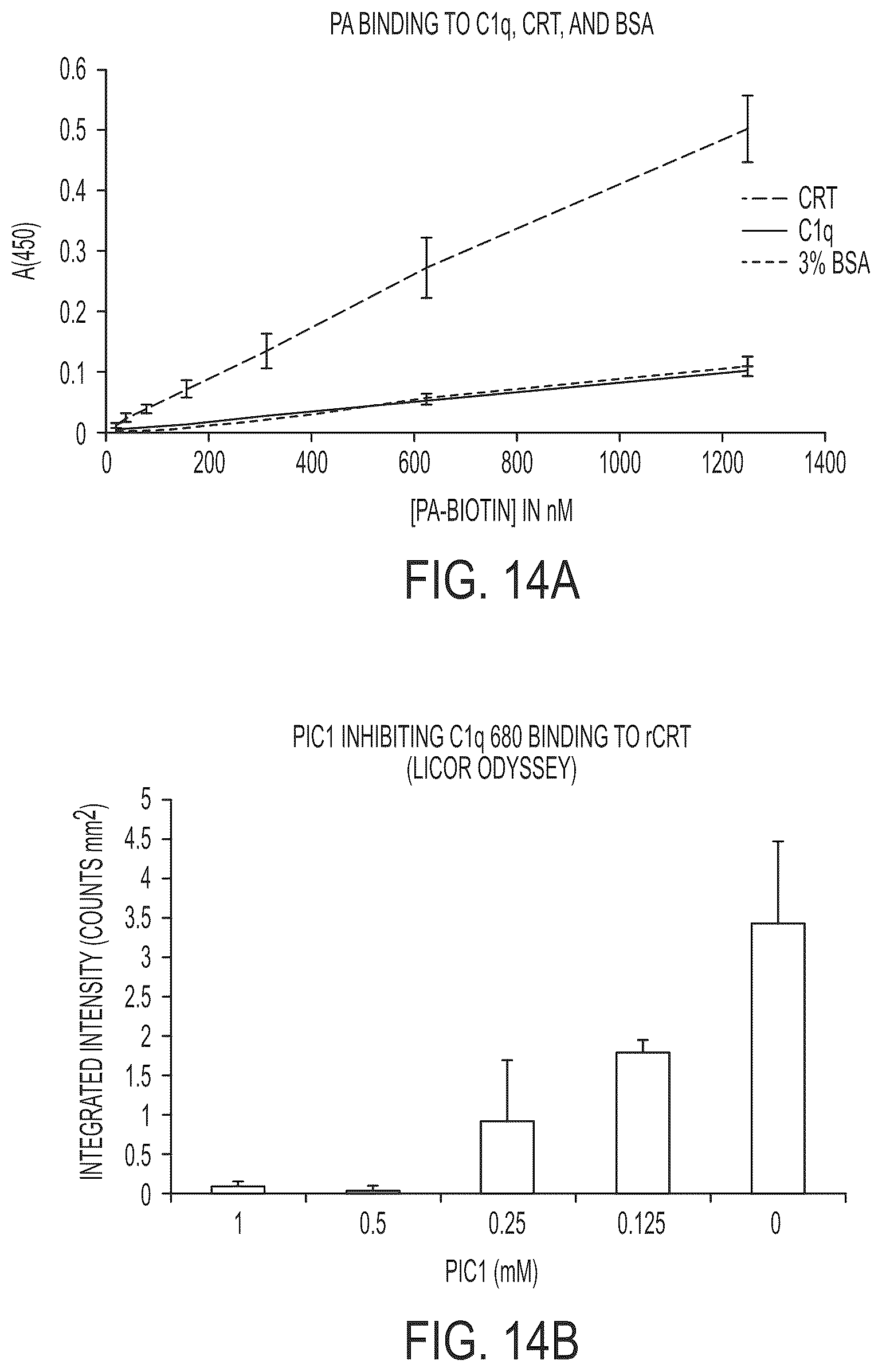 Patent US12297235 Figure 15 – Synthetic peptide compounds and methods of use