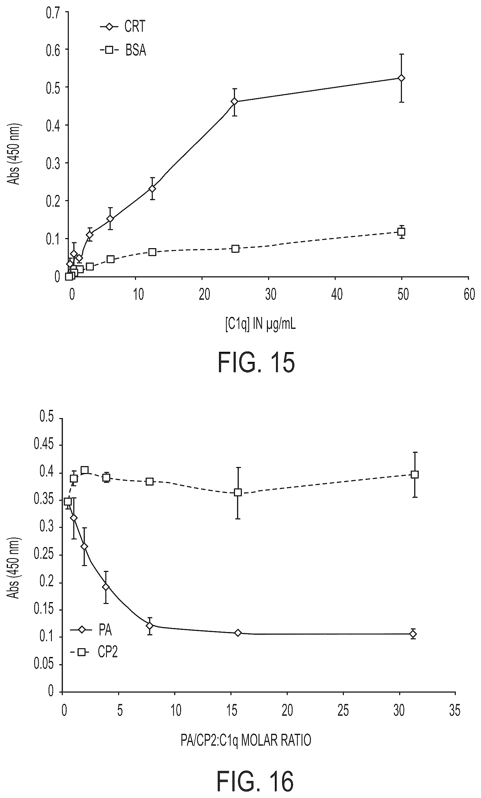 Patent US12297235 Figure 17 – Synthetic peptide compounds and methods of use