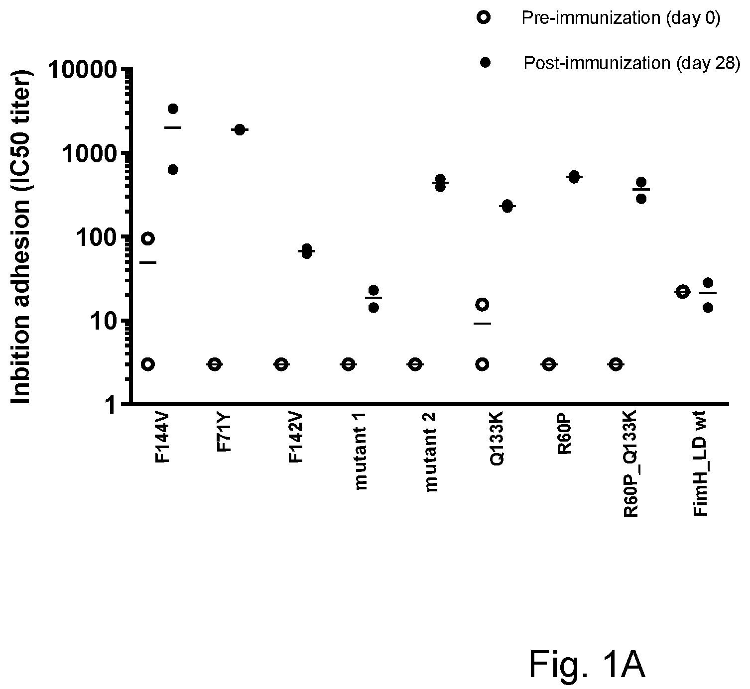 Patent US12297238 — FimH mutants, compositions therewith and use thereof — Figure 1