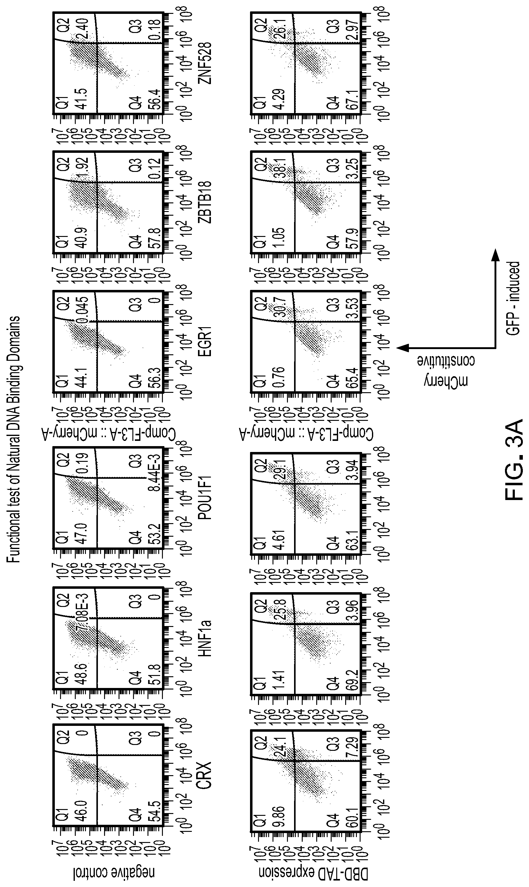 Patent US12297243 Figure 3 – Methods and compositions for reducing the immunogenicity of chimeric notch receptors