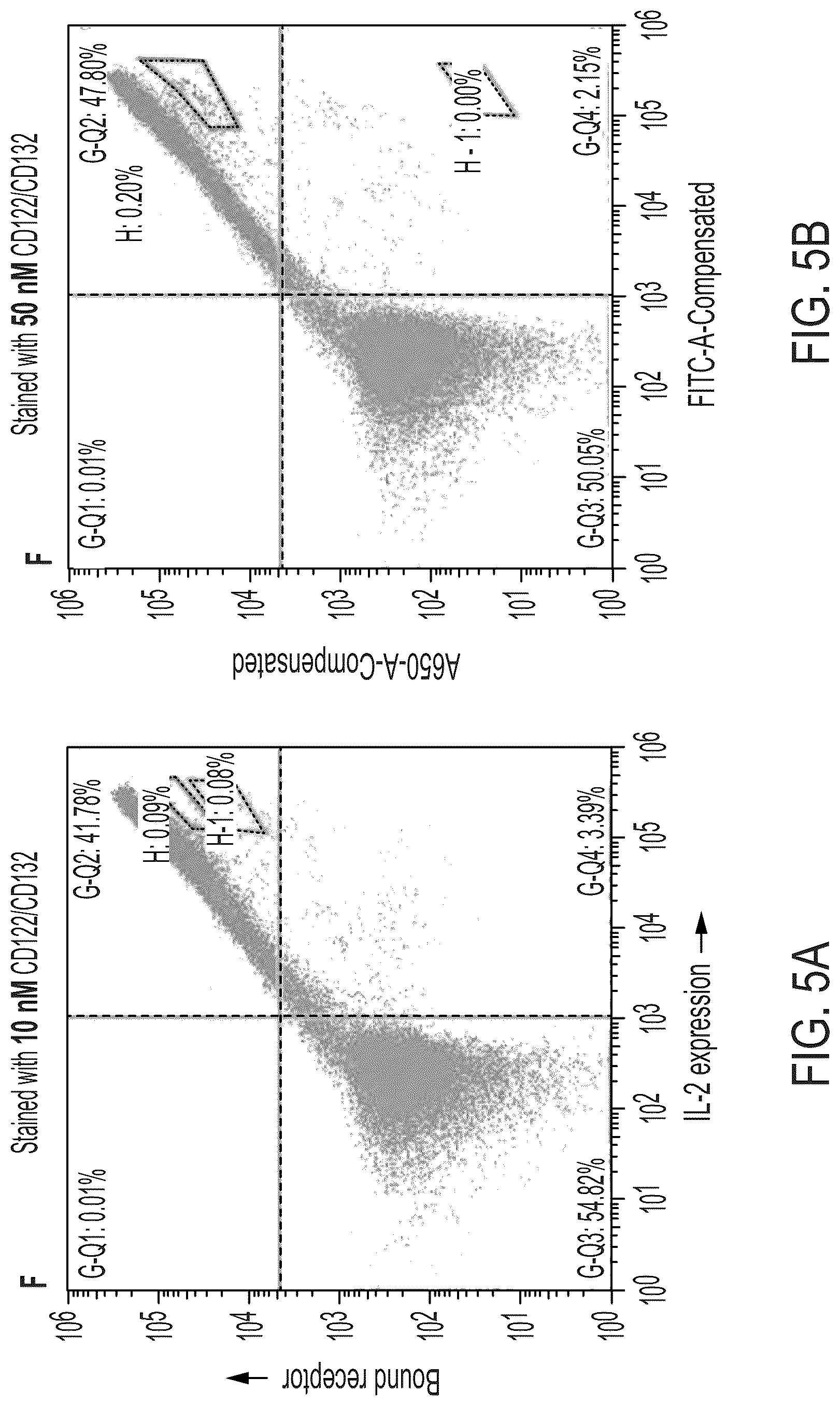 Patent US12297249 Figure 6 – Interleukin-2 agents and uses thereof