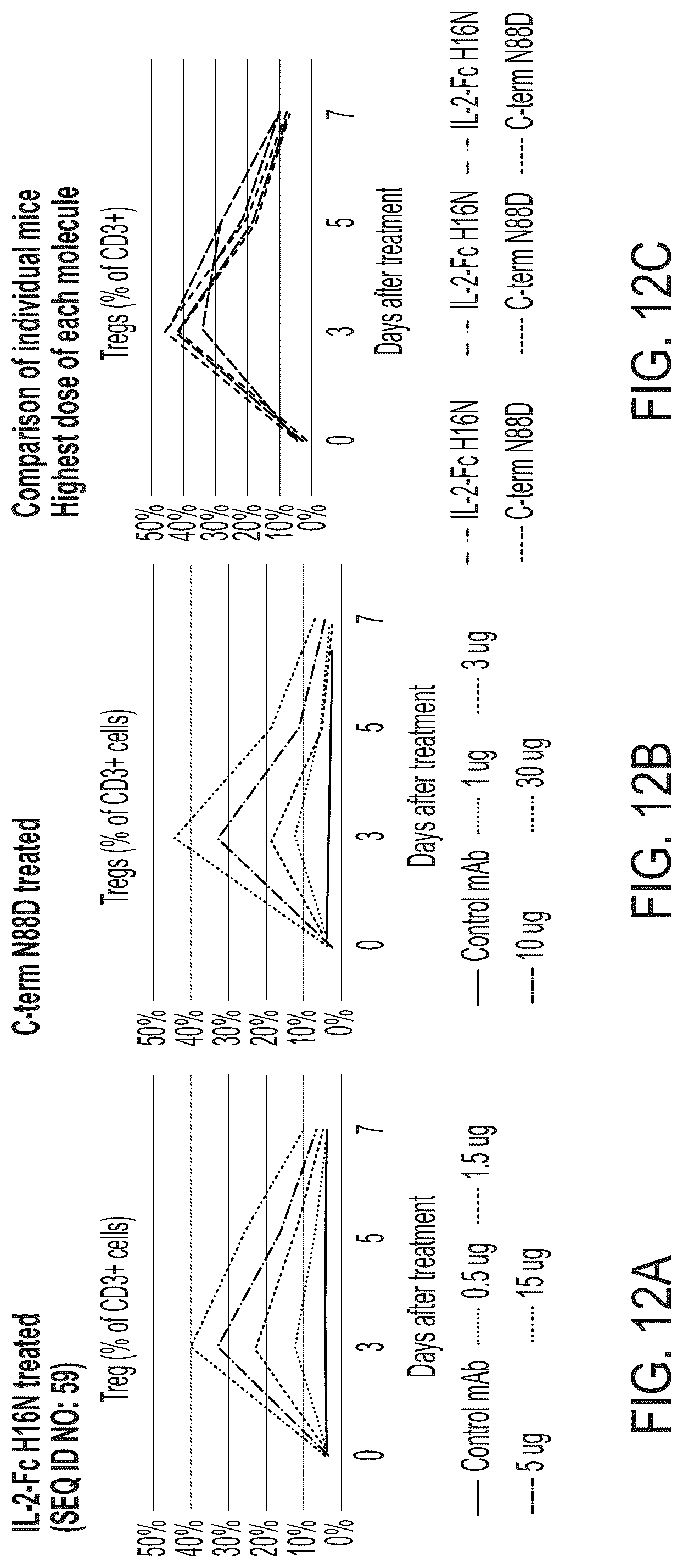 Patent US12297249 Figure 18 – Interleukin-2 agents and uses thereof