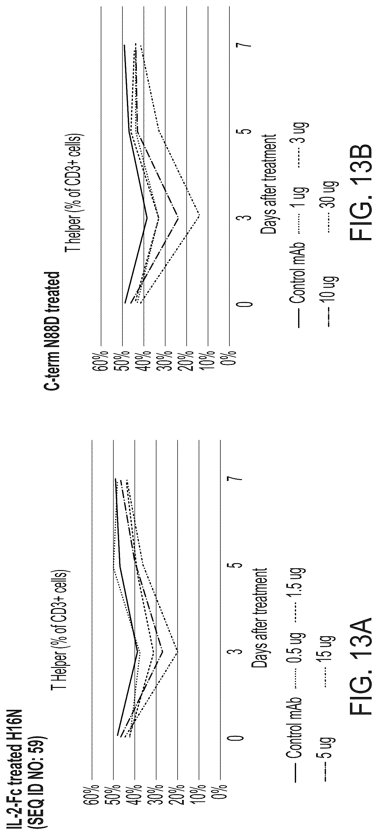 Patent US12297249 Figure 19 – Interleukin-2 agents and uses thereof