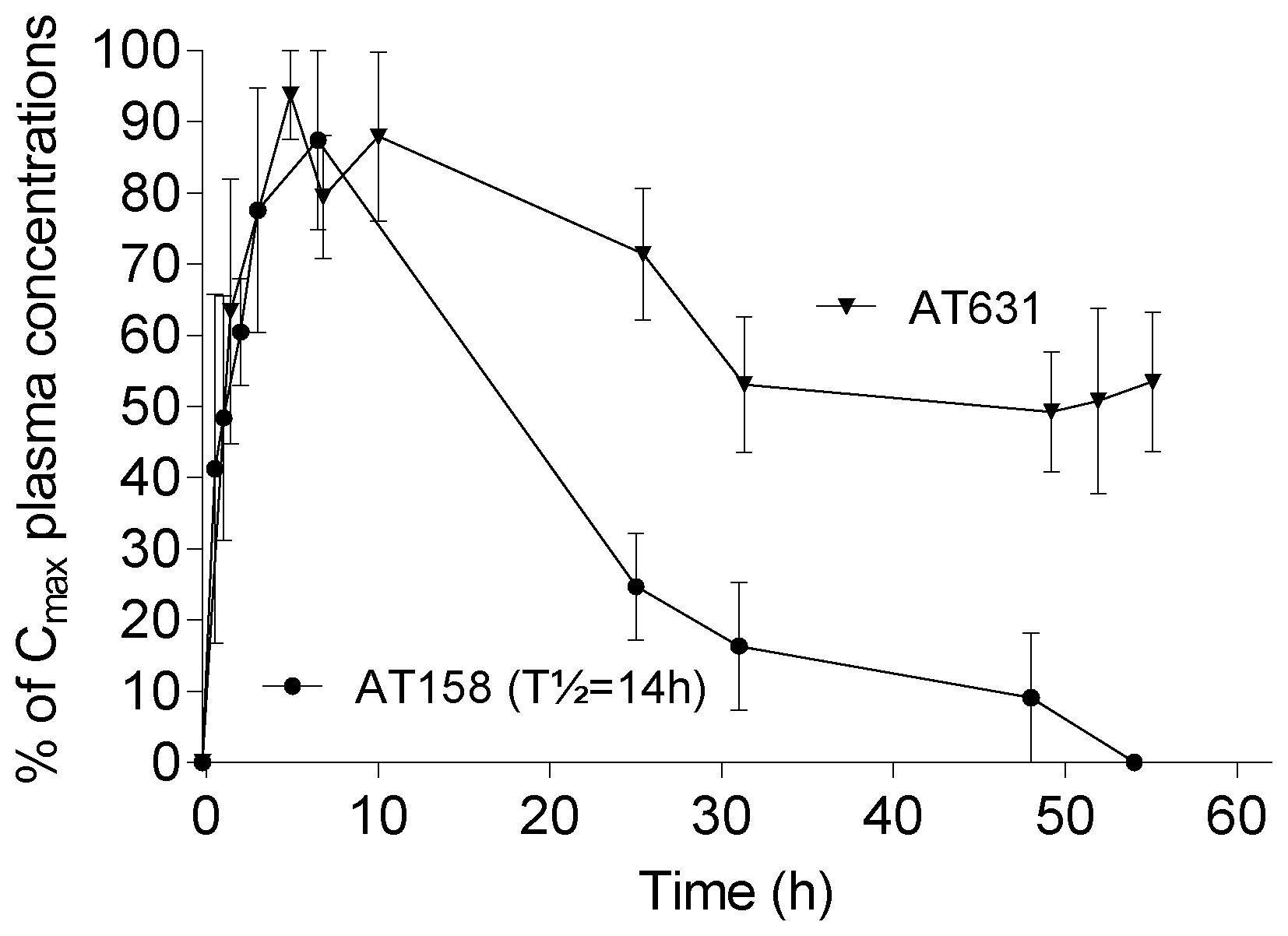 Patent US12297250 — Modified GIP peptide analogues — Figure 1