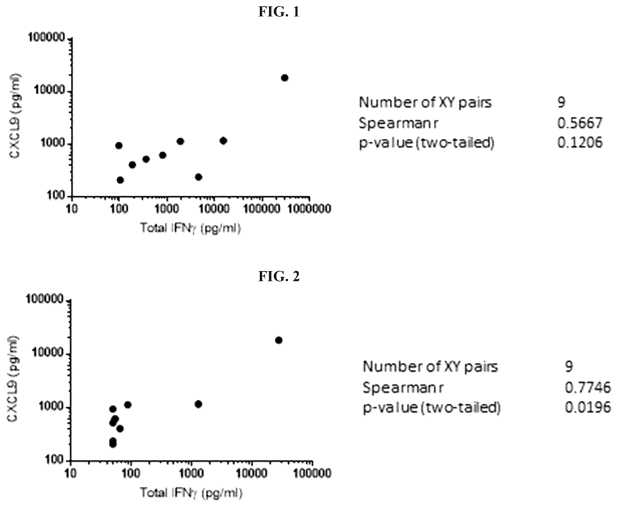 Patent US12297264 — Methods, compositions and dosing regimens for treating or preventing interferon-gamma related indications — Figure 1