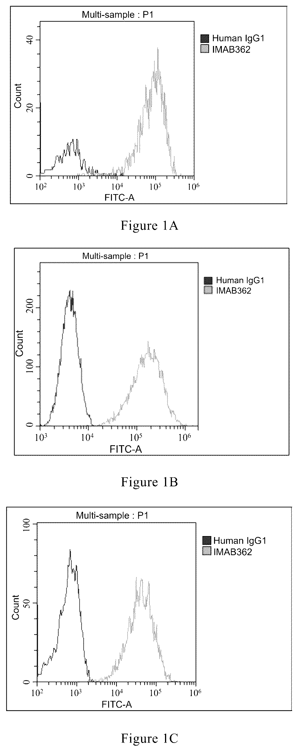 Patent US12297265 Figure 1 – Antibody and use thereof