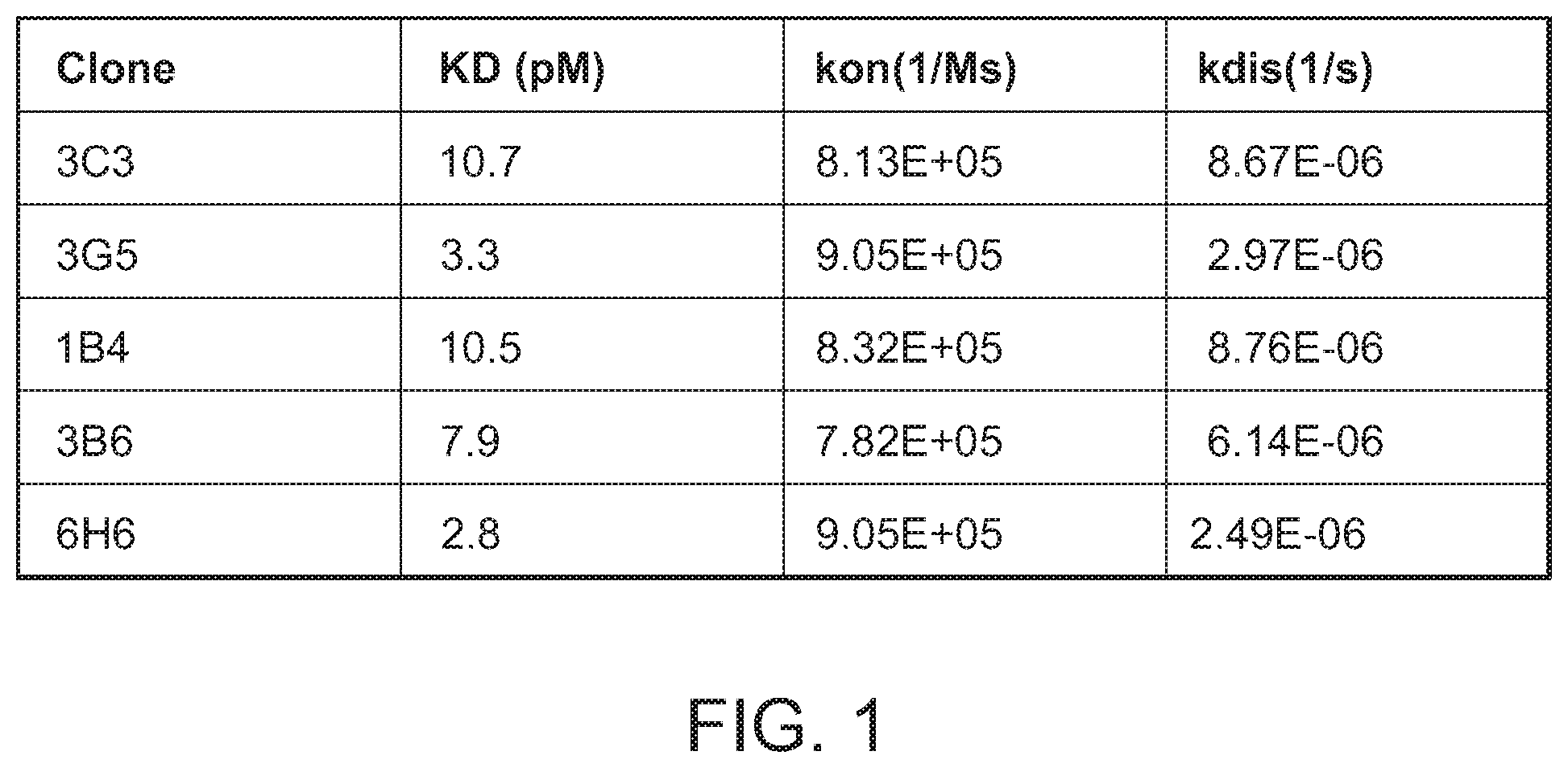 Patent US12297266 — Agonistic antibodies that bind human CD40 and uses thereof — Figure 1