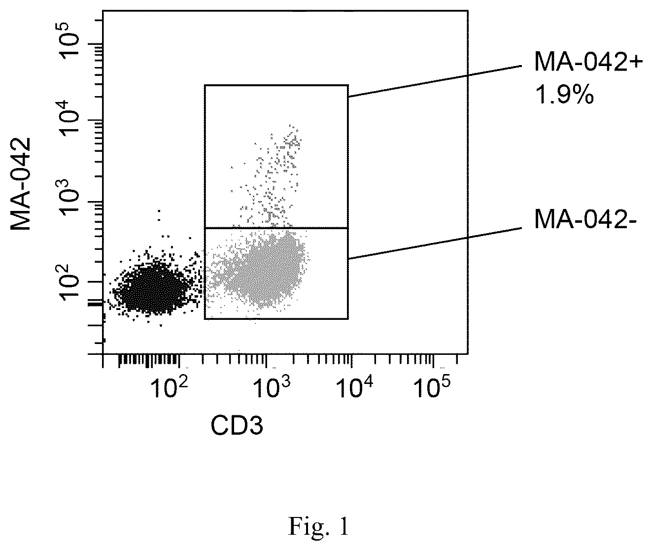 Patent US12297269 — Monoclonal antibodies that bind specifically to human TRBV9 — Figure 1