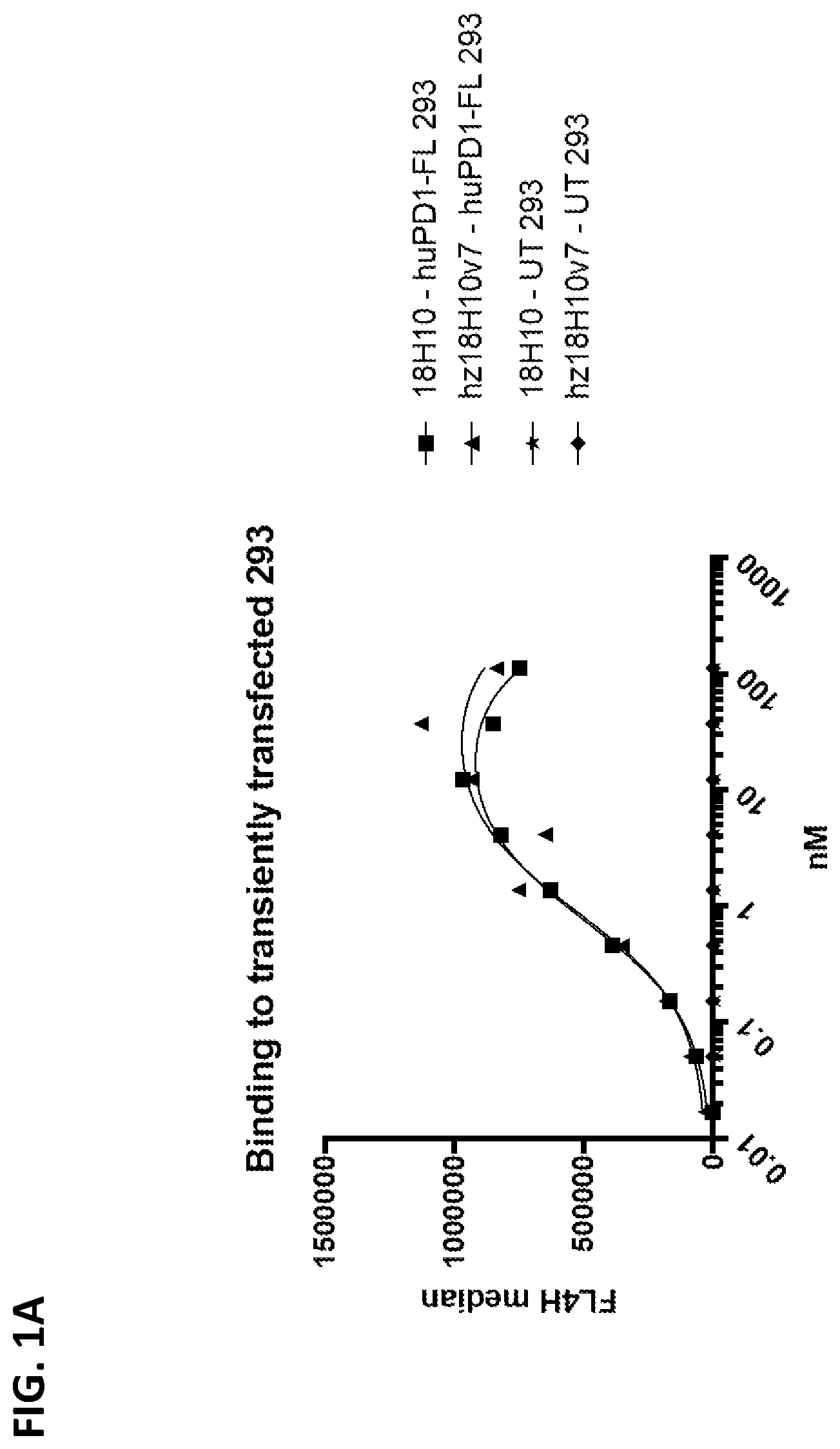 Patent US12297271 Figure 1 – PD-1 single domain antibodies and therapeutic compositions thereof