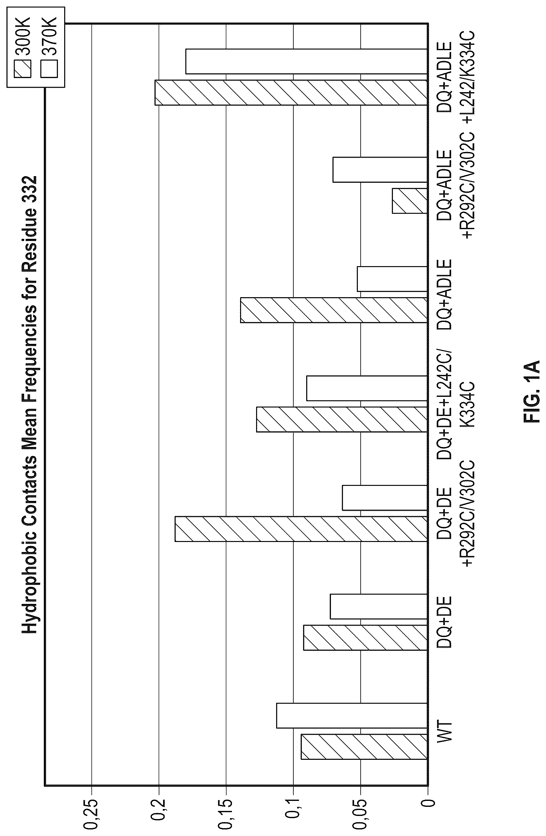 Patent US12297273 — Fc variant with enhanced affinity to Fc receptors and improved thermal stability — Figure 1