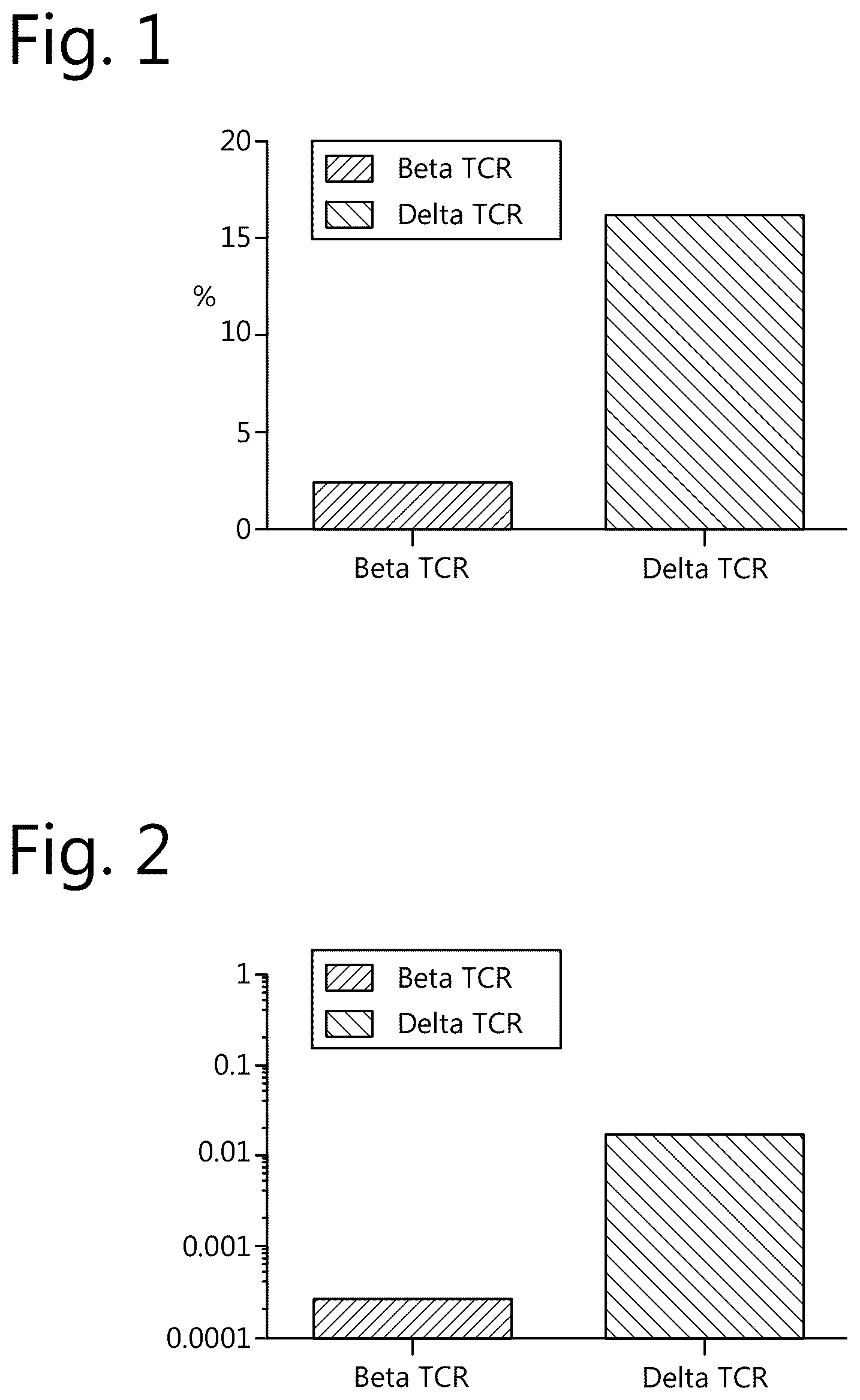 Patent US12297274 — Method of cell therapy — Figure 1