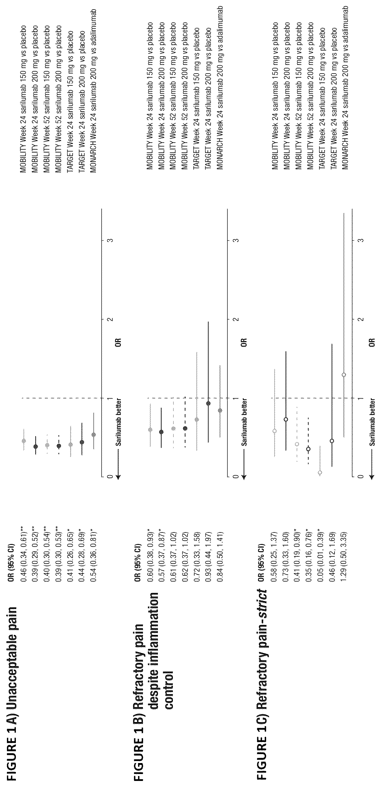 Patent US12297279 — Compositions and methods for treating pain in subjects with rheumatoid arthritis — Figure 1