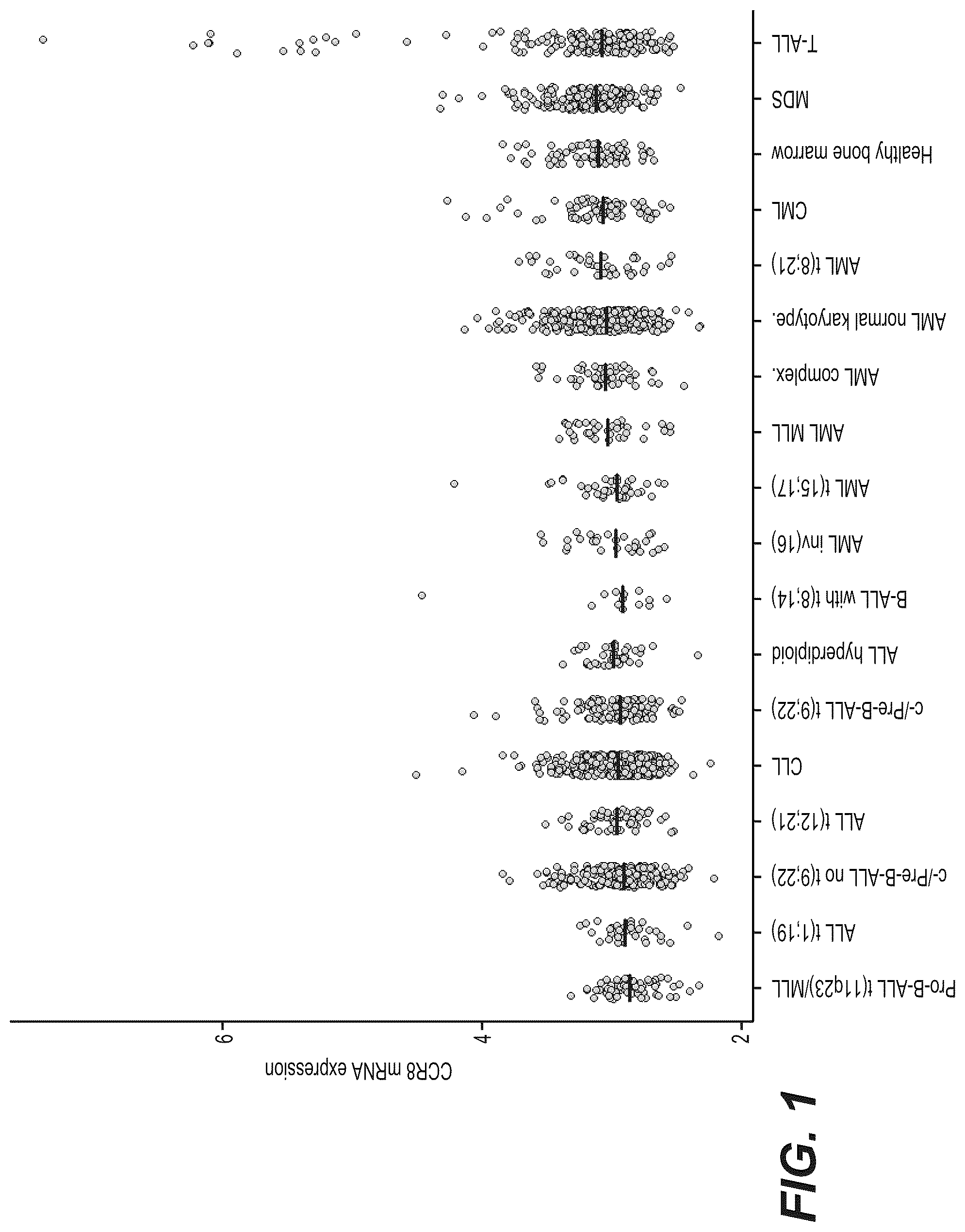 Patent US12297282 — Nucleic acids encoding, and methods of producing, antibodies that bind human chemokine (C—C motif) receptor 8 (CCR8) — Figure 1