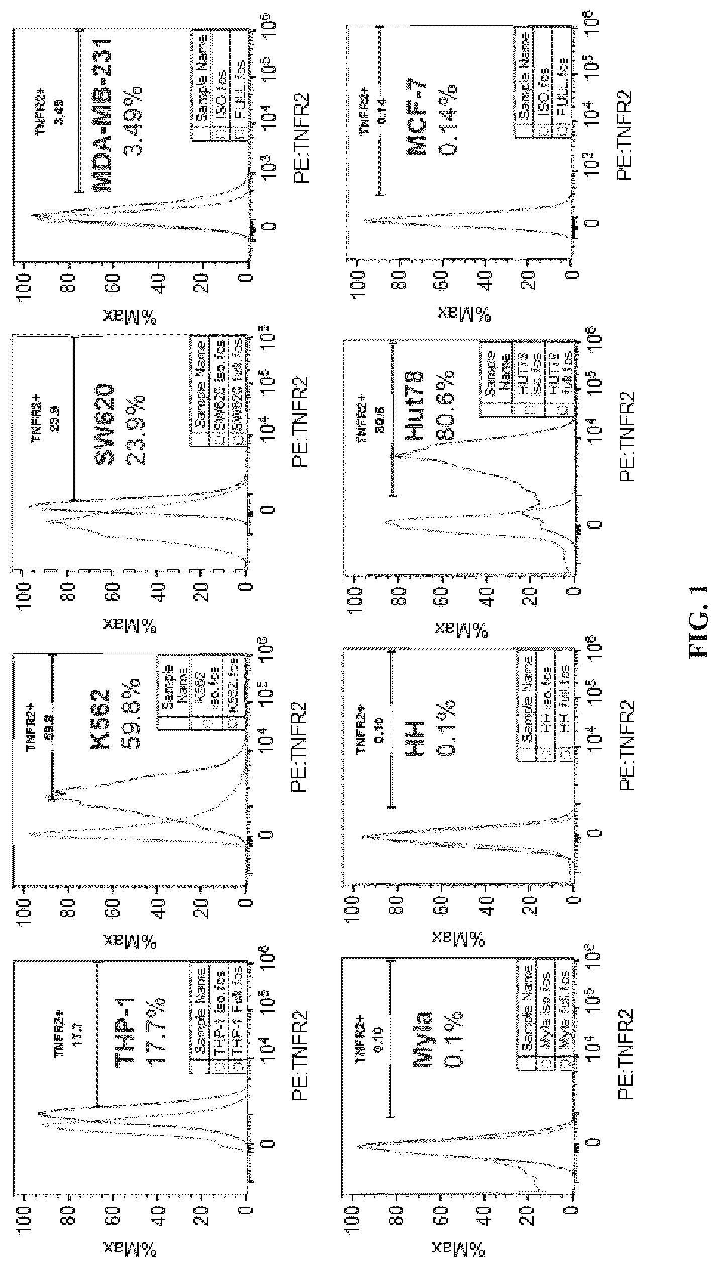 Patent US12297284 — Anti-TNFR2 antibody and use thereof — Figure 1