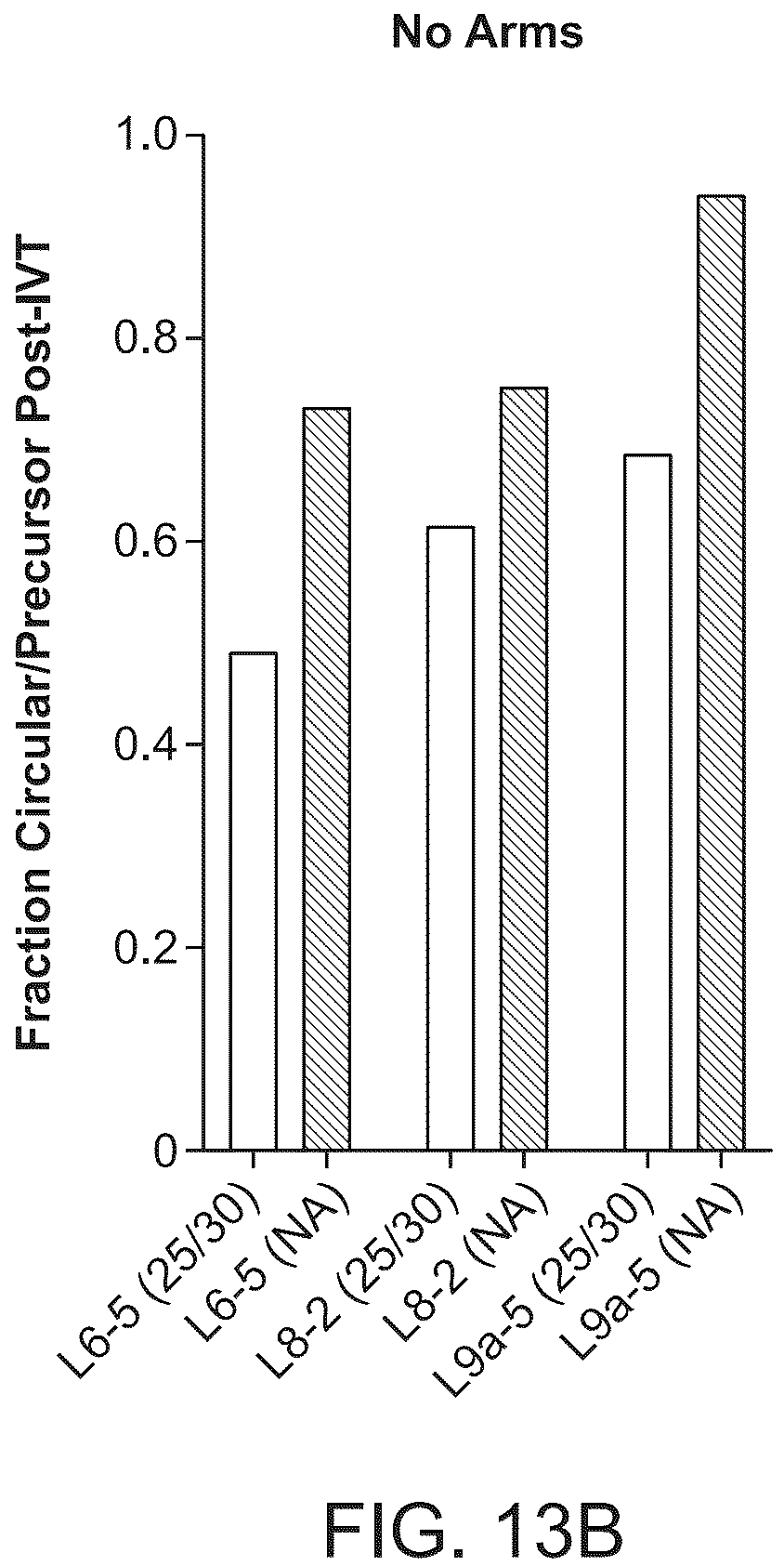Patent US12297285 Figure 20 – Circular RNA encoding chimeric antigen receptors targeting BCMA