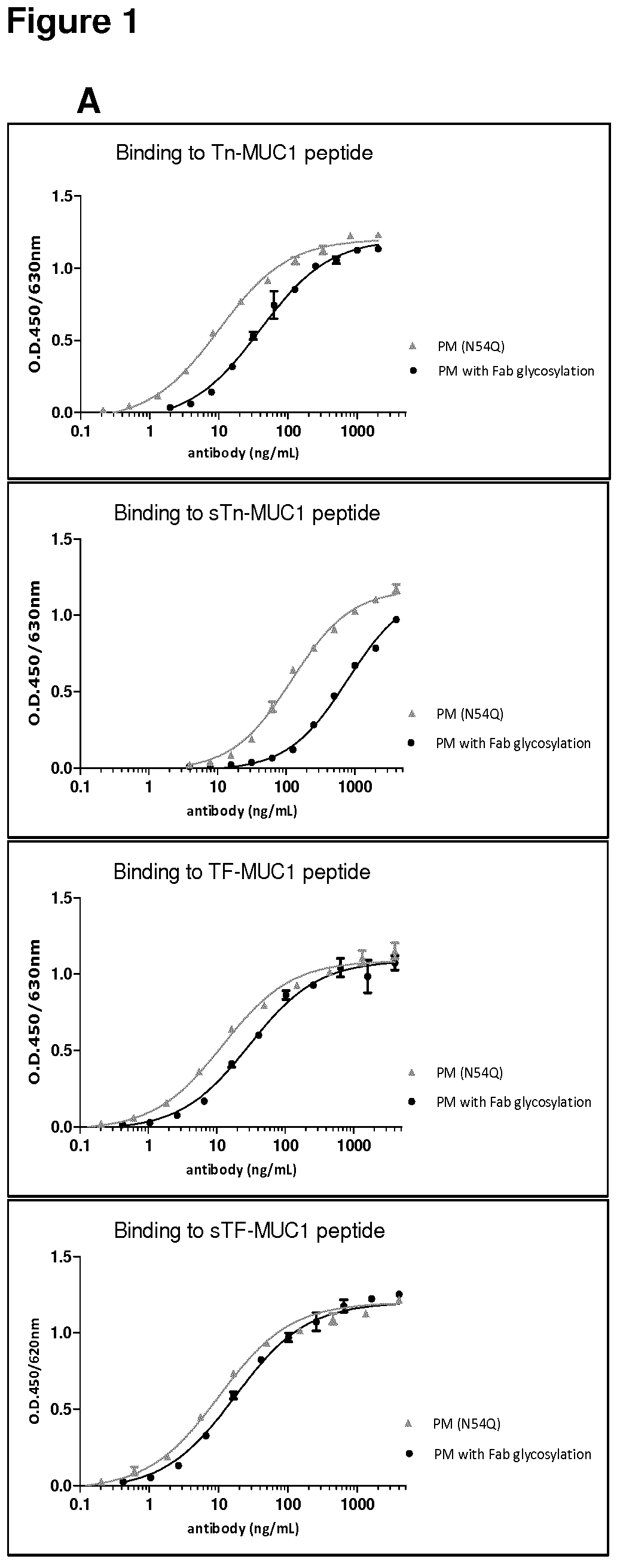 Patent US12297289 — Anti-MUC1 antibody — Figure 1