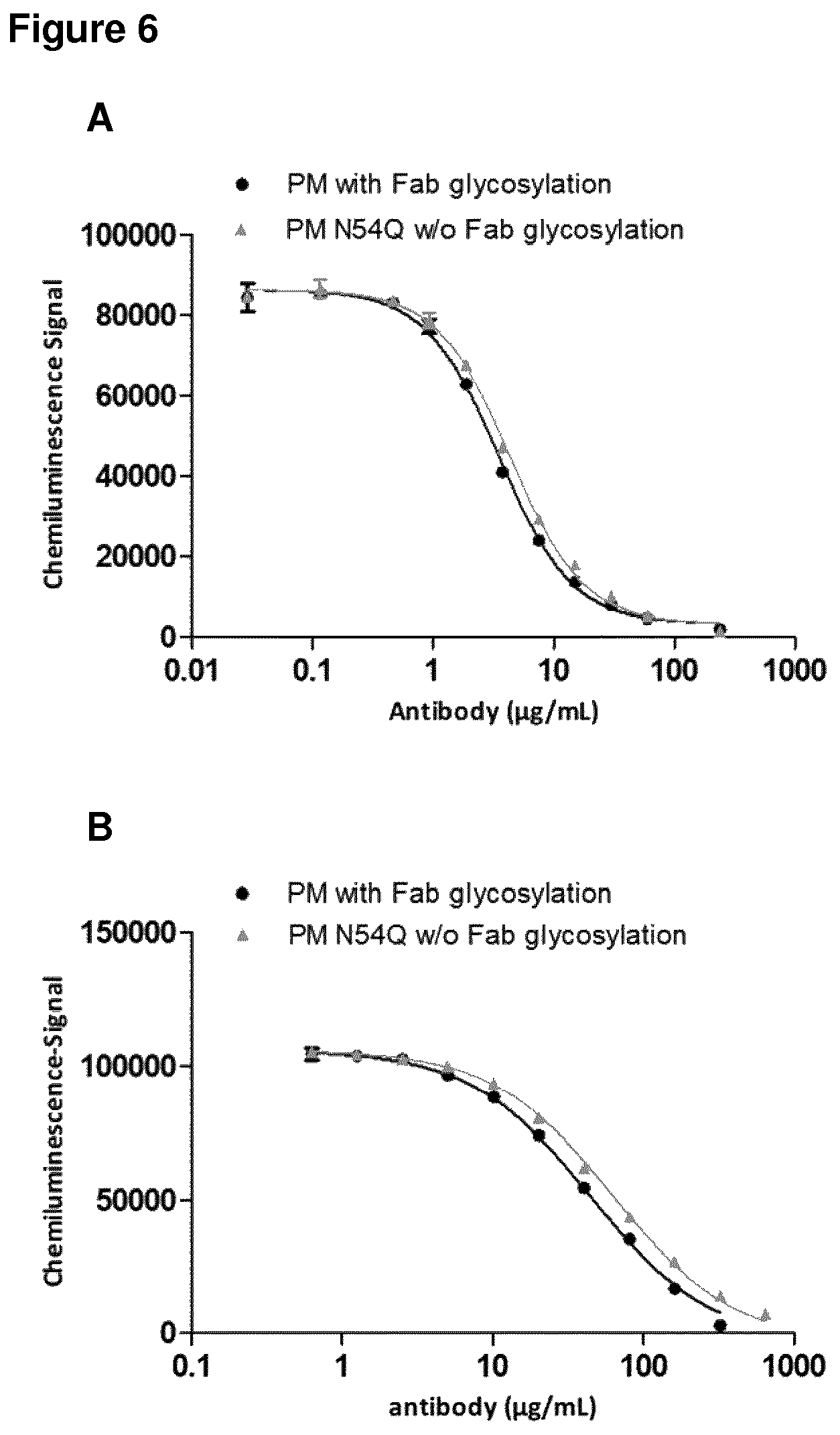 Patent US12297289 Figure 8 – Anti-MUC1 antibody