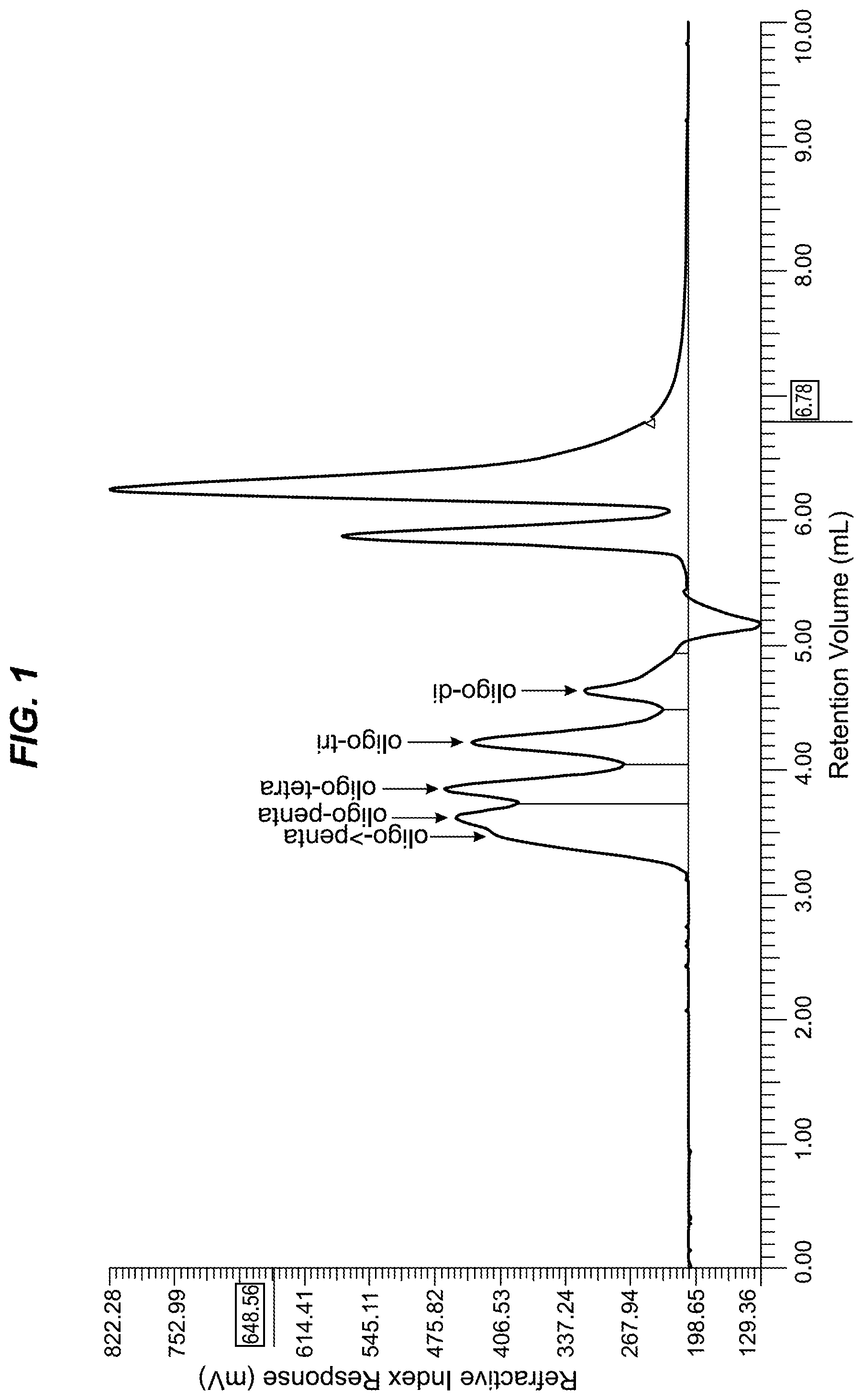 Patent US12297299 Figure 1 – Sphingan oligosaccharides