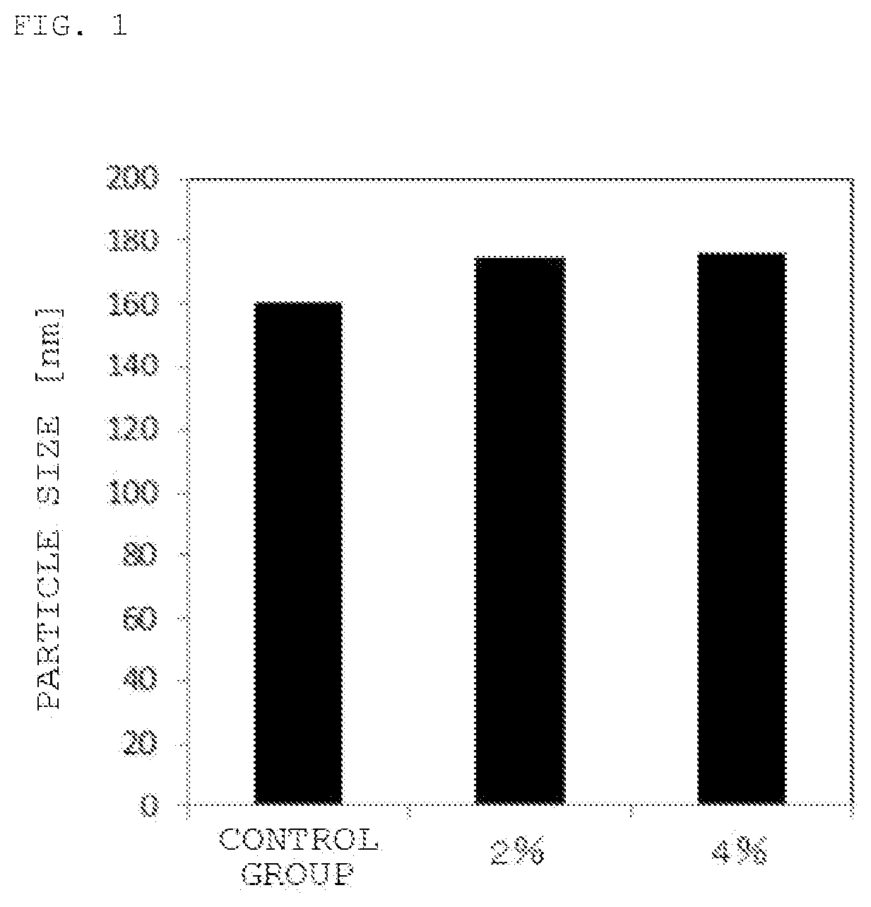 Patent US12297302 — Amphiphilic compound, and medical resin composition and pharmaceutical additive using the same — Figure 1