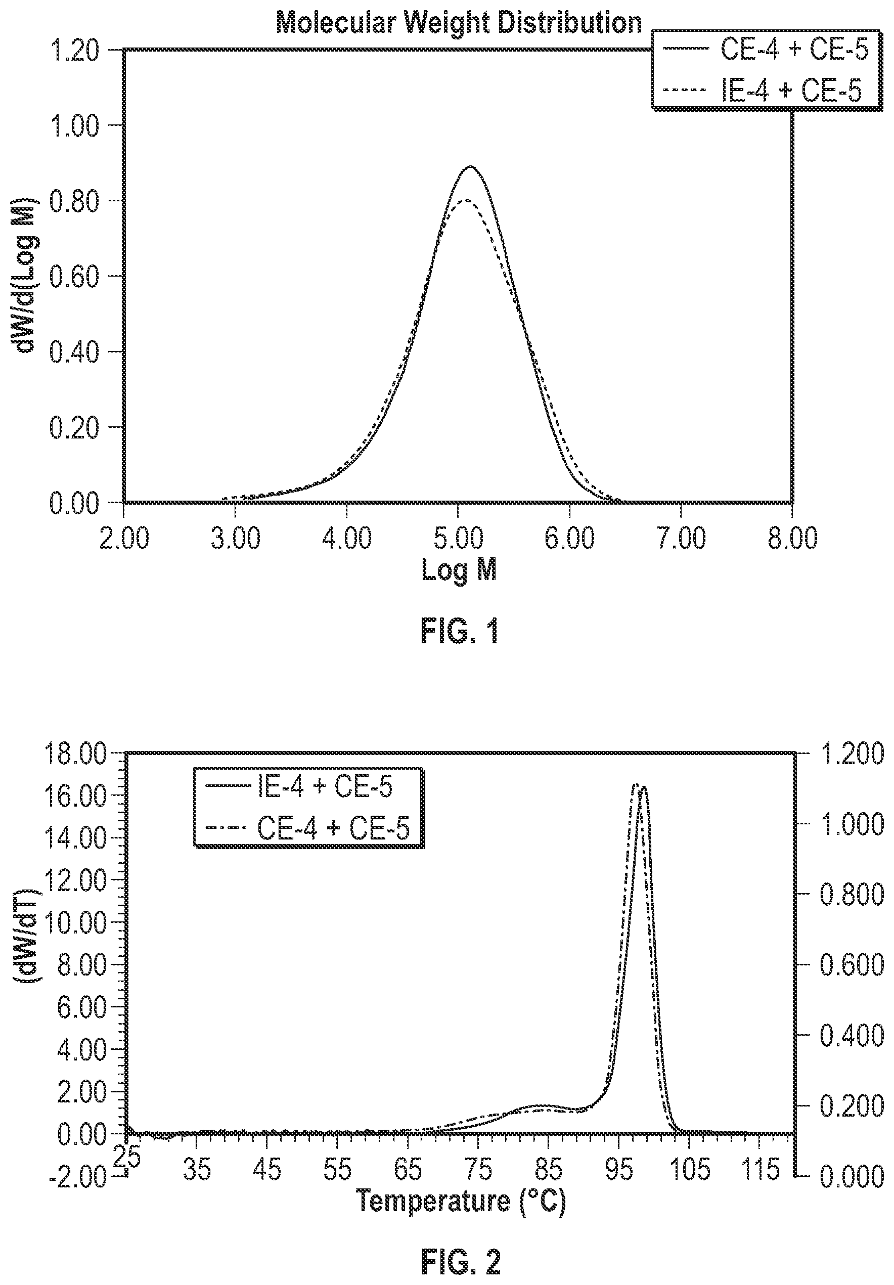 Patent US12297304 — Catalyst composition and method for preparing polyethylene — Figure 1
