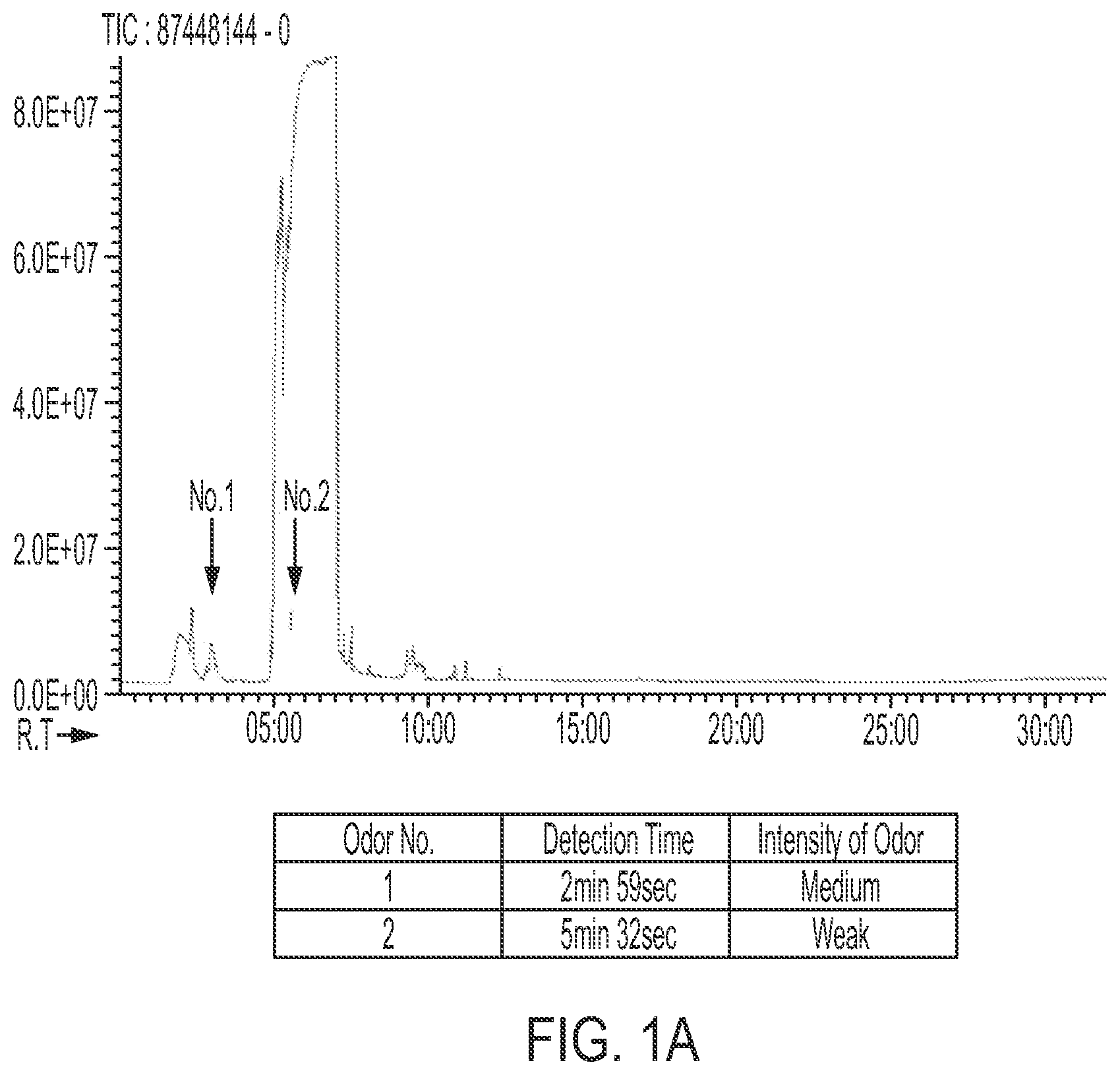 Patent US12297308 Figure 1 – Ethanol