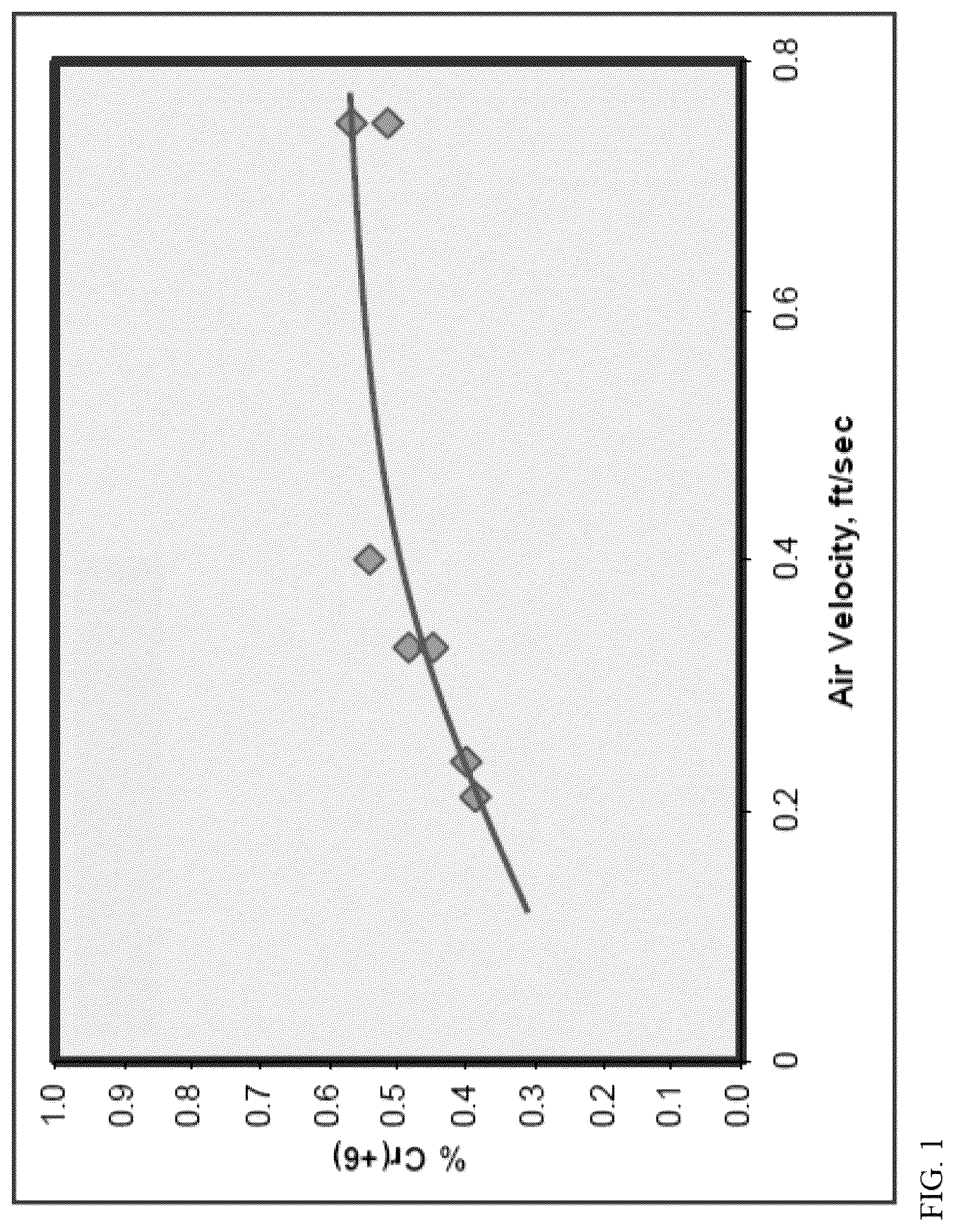 Patent US12297310 — Methods for chromium catalyst activation using oxygen-enriched fluidization gas — Figure 1