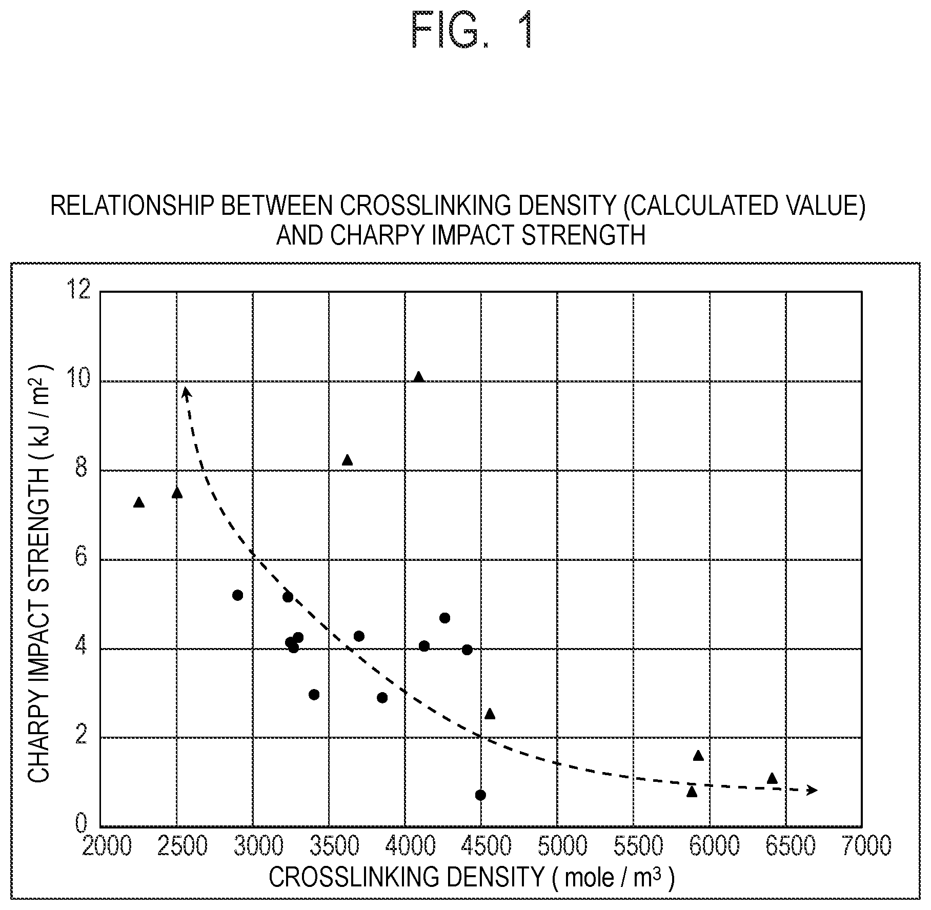 Patent US12297318 Figure 1 – Curable resin composition