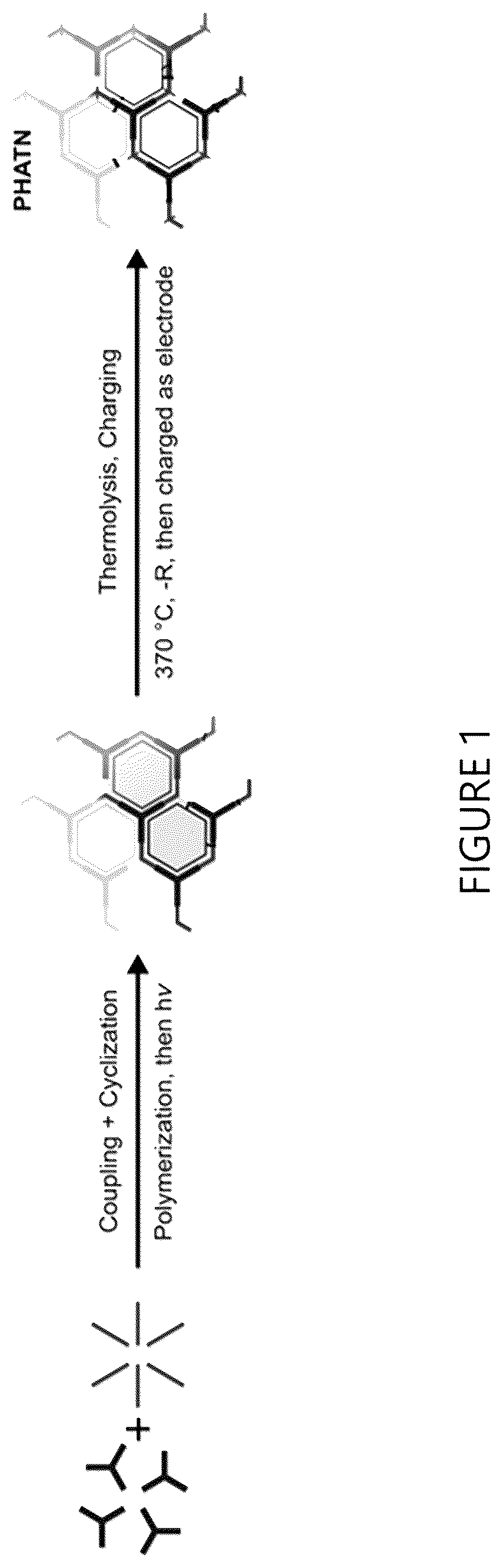 Patent US12297319 — High performance organic pseudocapacitors — Figure 1