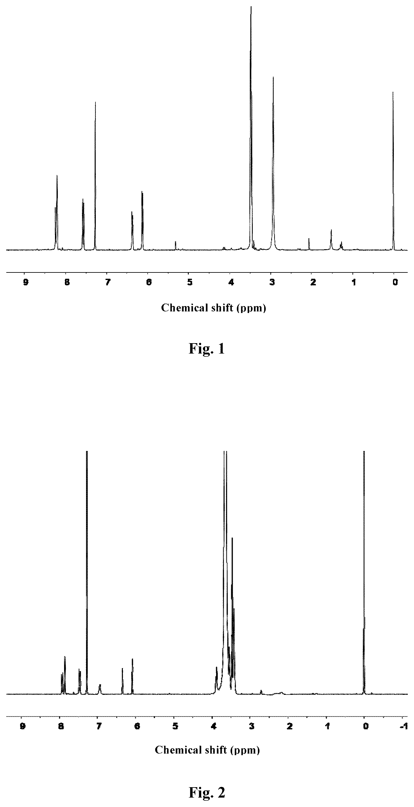 Patent US12297320 — Polyethylene glycol derivative, preparation method thereof, and polyethylene glycol hydrogel capable of producing a rapid crosslinking reaction — Figure 1