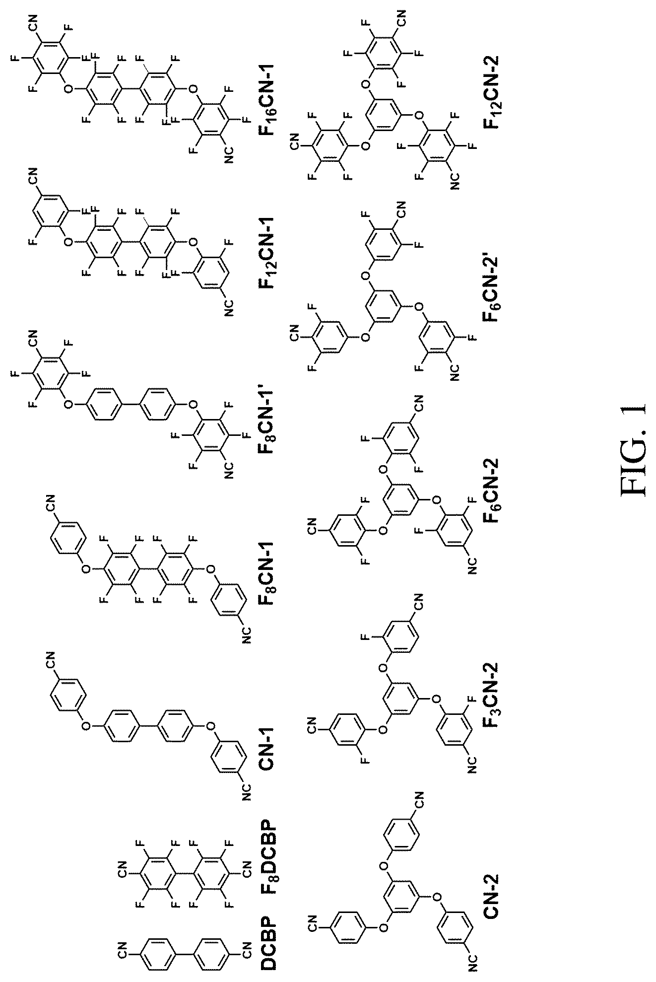 Patent US12297322 Figure 1 – Triazine-based membranes for gas separation