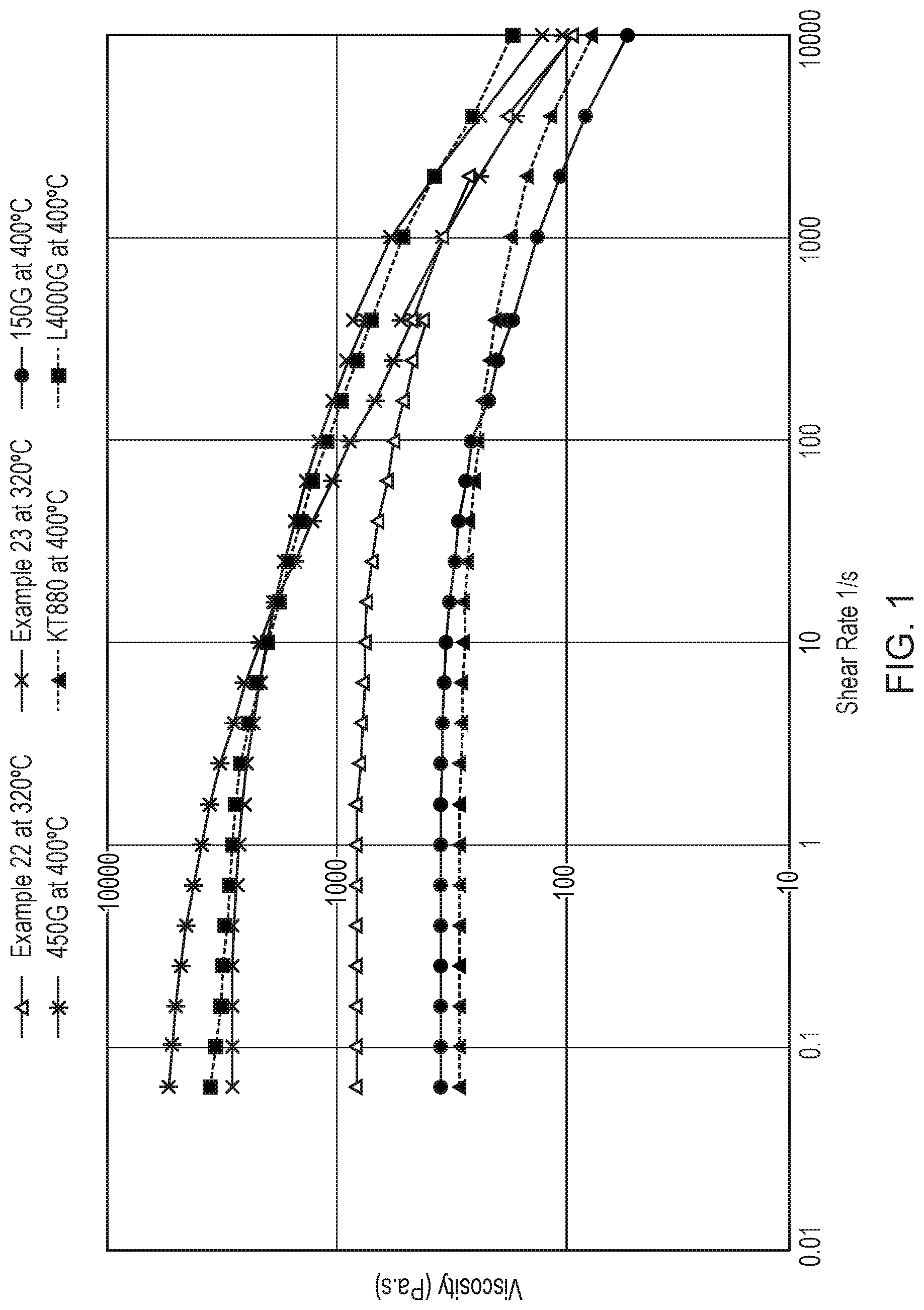 Patent US12297326 — Copolymers, their preparation and use — Figure 1