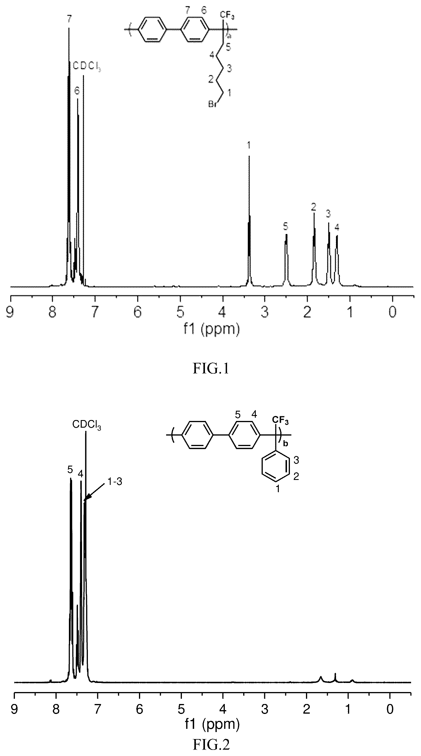 Patent US12297327 Figure 1 – Polymer and preparation method therefor, and anion-exchange membrane