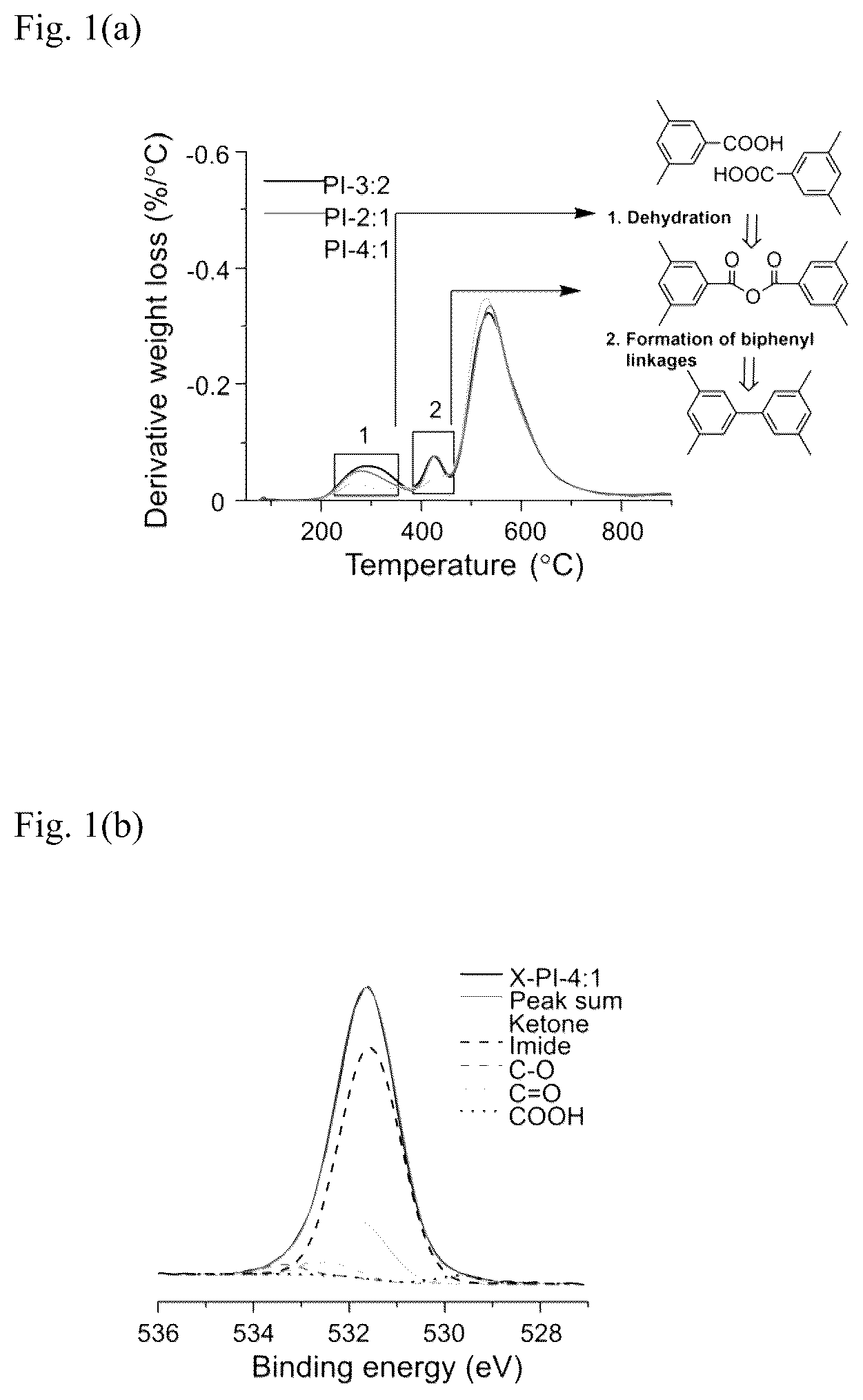 Patent US12297355 Figure 1 – Hybrid crosslinked polymer membrane