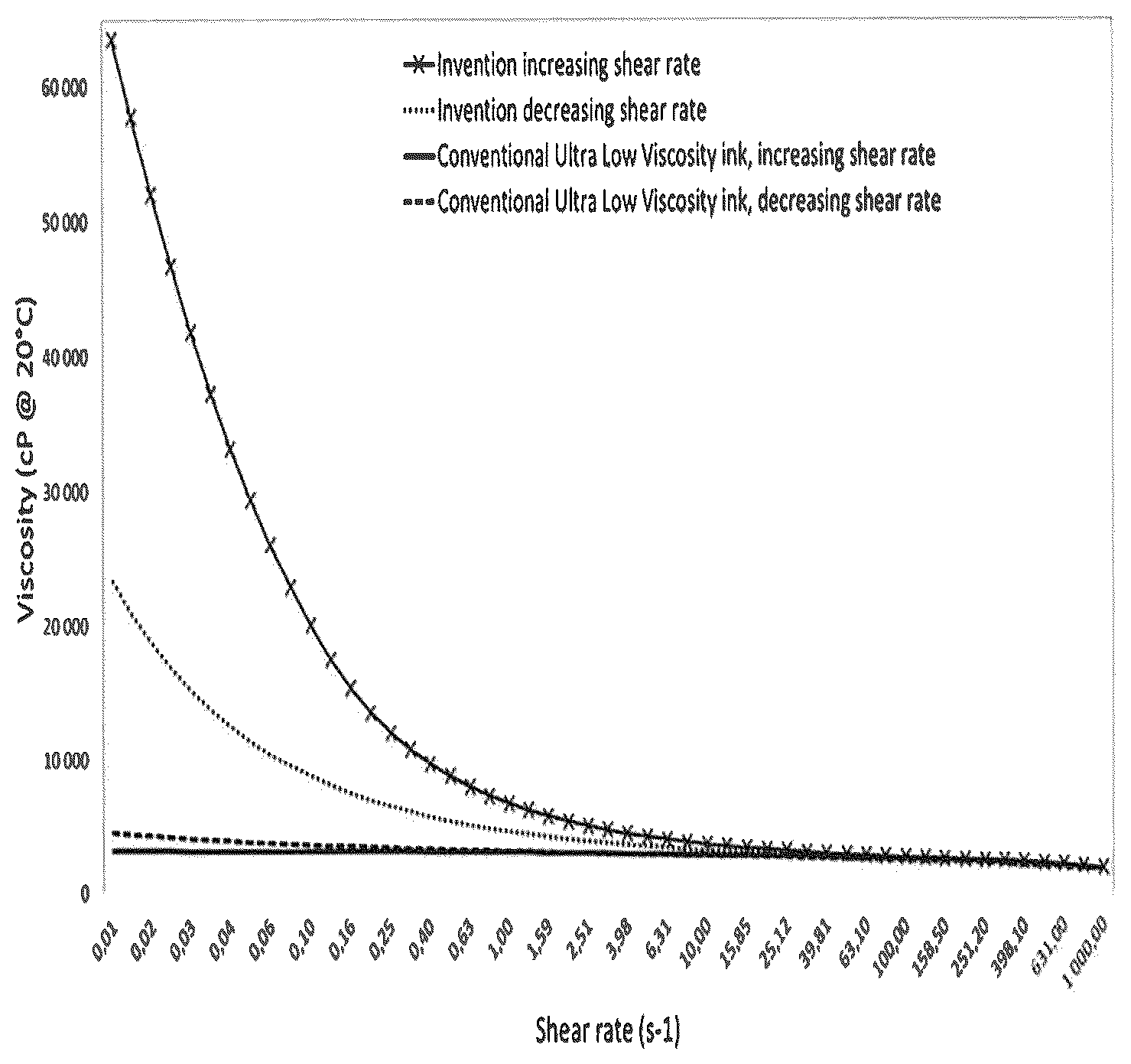 Patent US12297362 — Non newtonian ballpoint pen ink comprising cellulose nanofibers — Figure 1