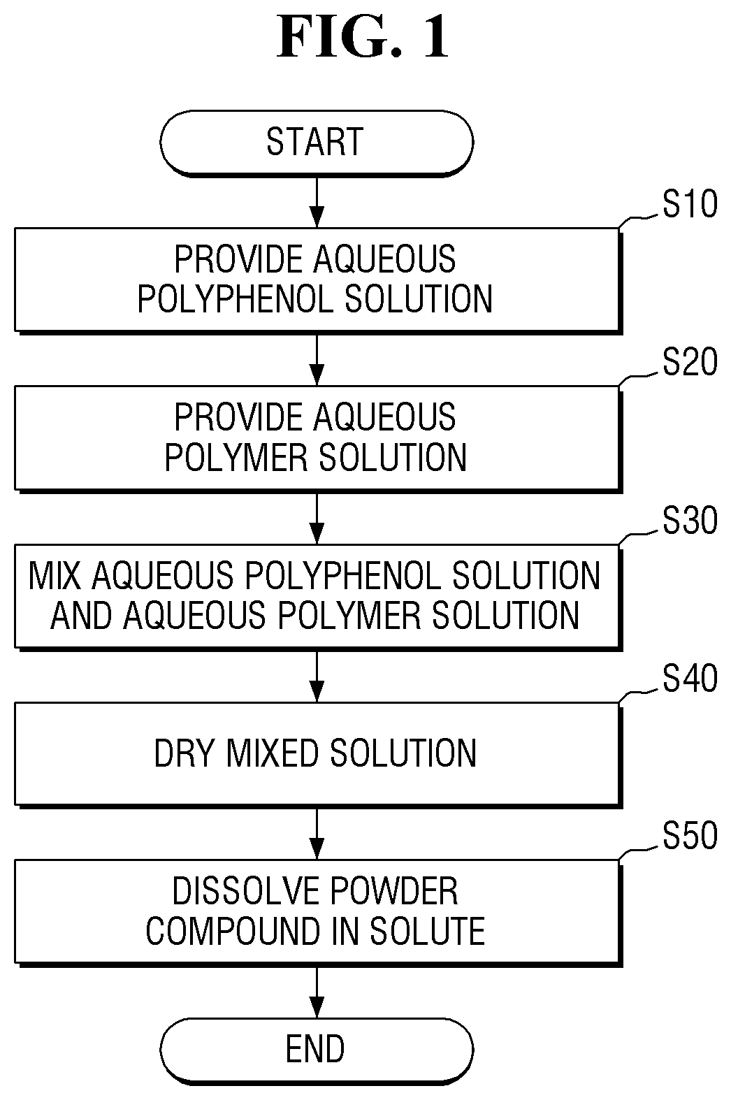 Patent US12297379 — Adhesive composition, method for preparing the same, reticle assembly including the same, and method for fabricating reticle assembly including the same — Figure 1