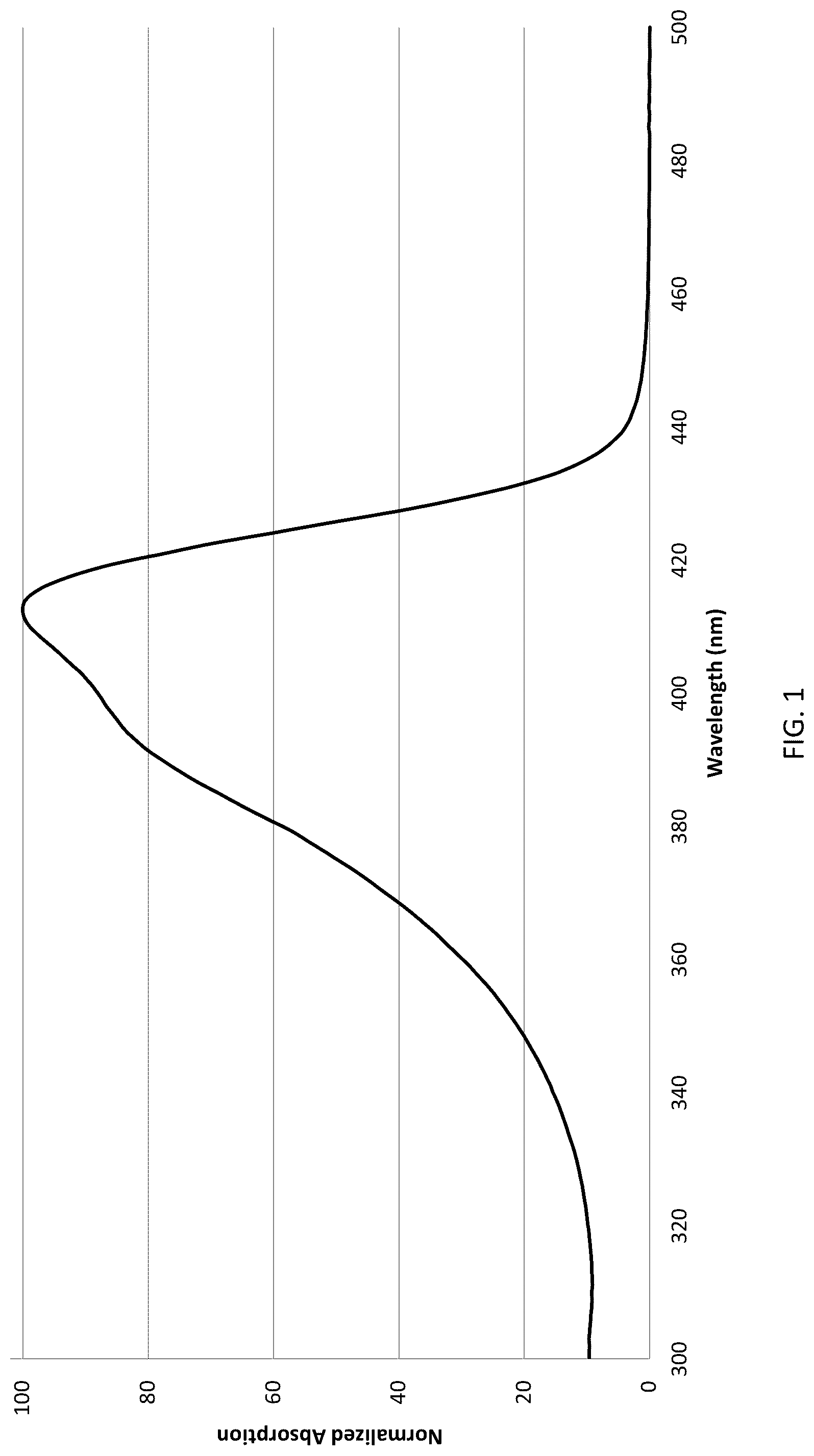 Patent US12297383 — Condensed polycyclic conjugated polymers and their use for biological detection — Figure 1