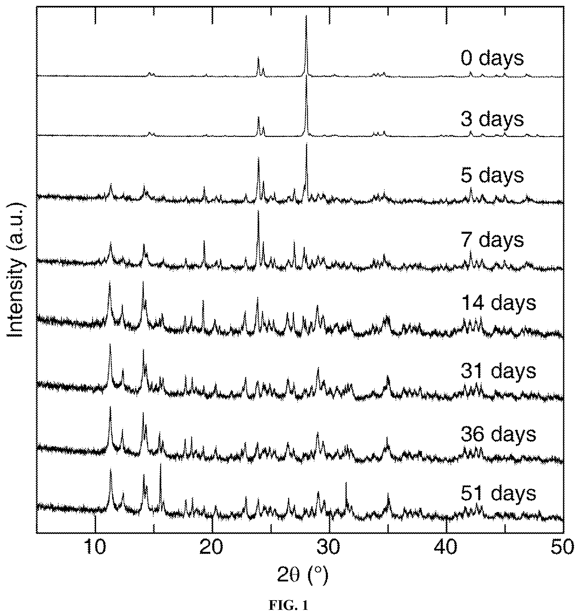 Patent US12297384 — Narrow green-emitting phosphors — Figure 1